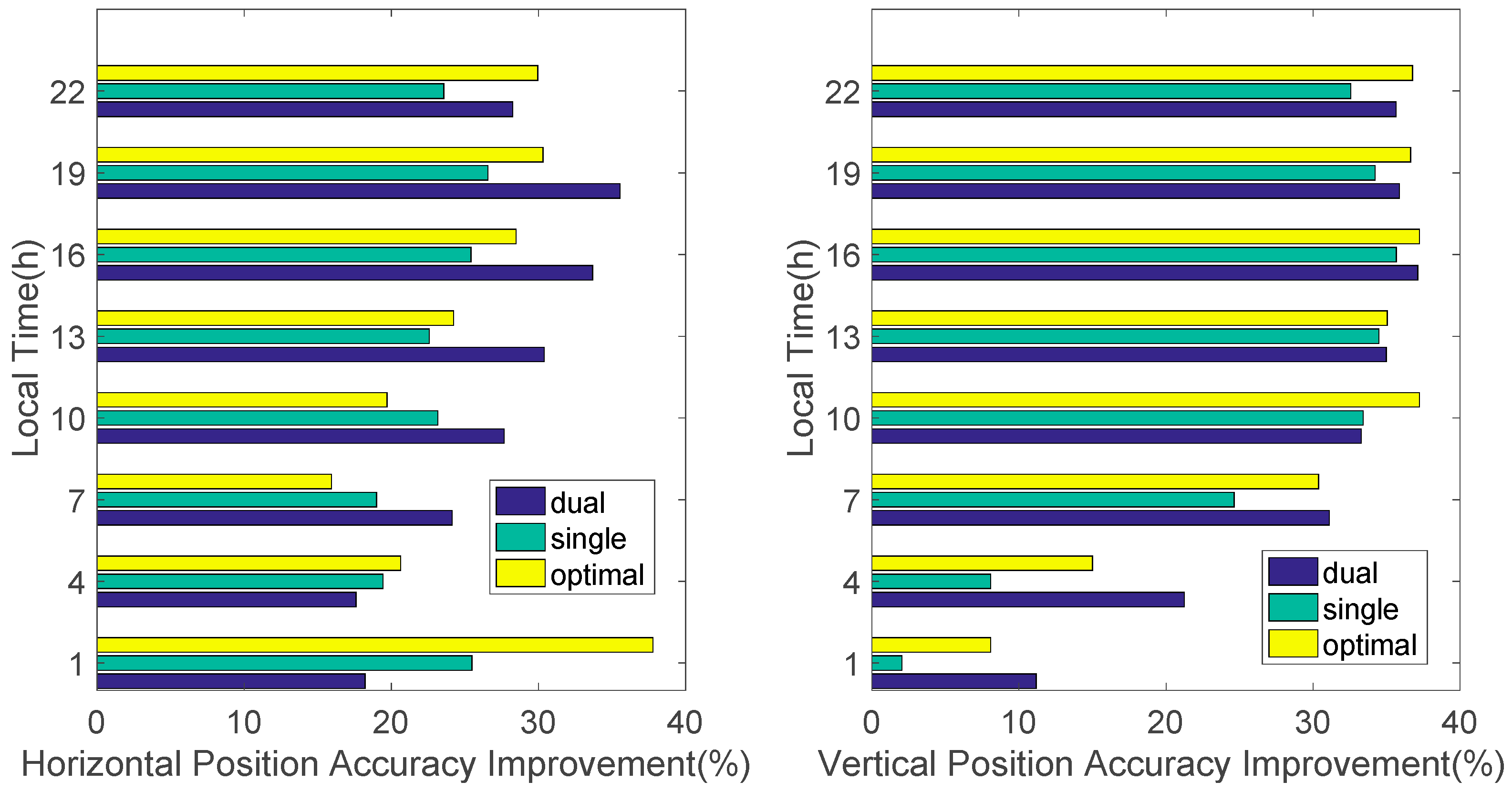 Sensors 17 00448 g014 550
