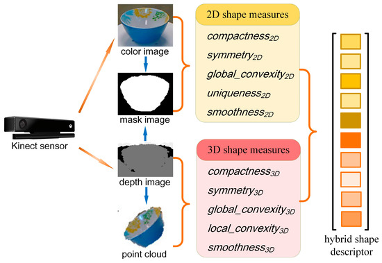 Mice recognize 3D objects from recalled 2D pictures, support for  picture-object equivalence