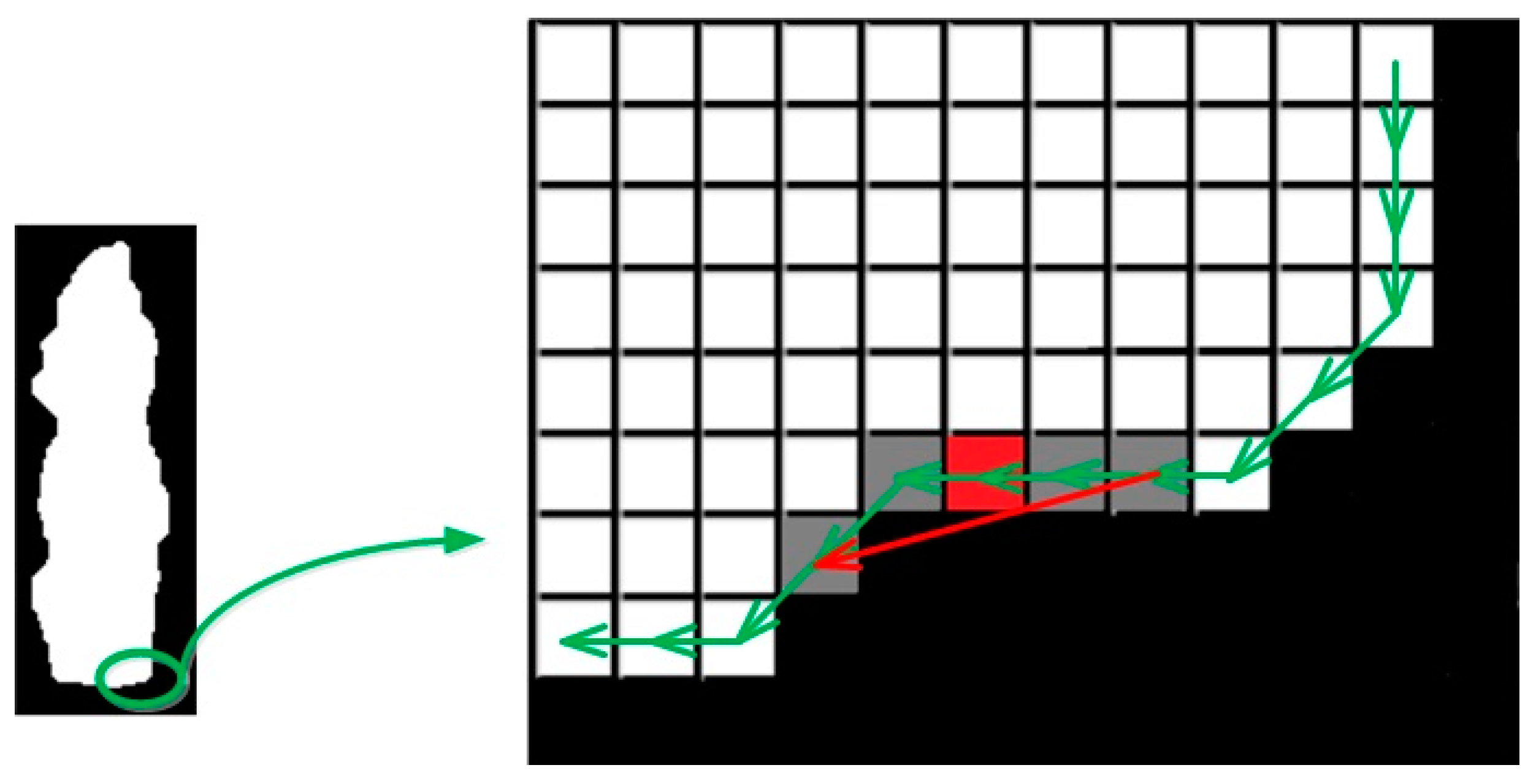Sensors 17 00451 g005 550
