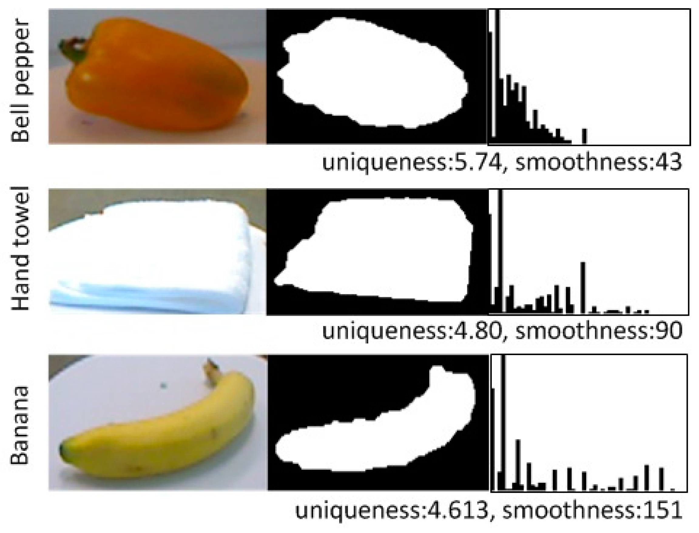 Sensors 17 00451 g006 550