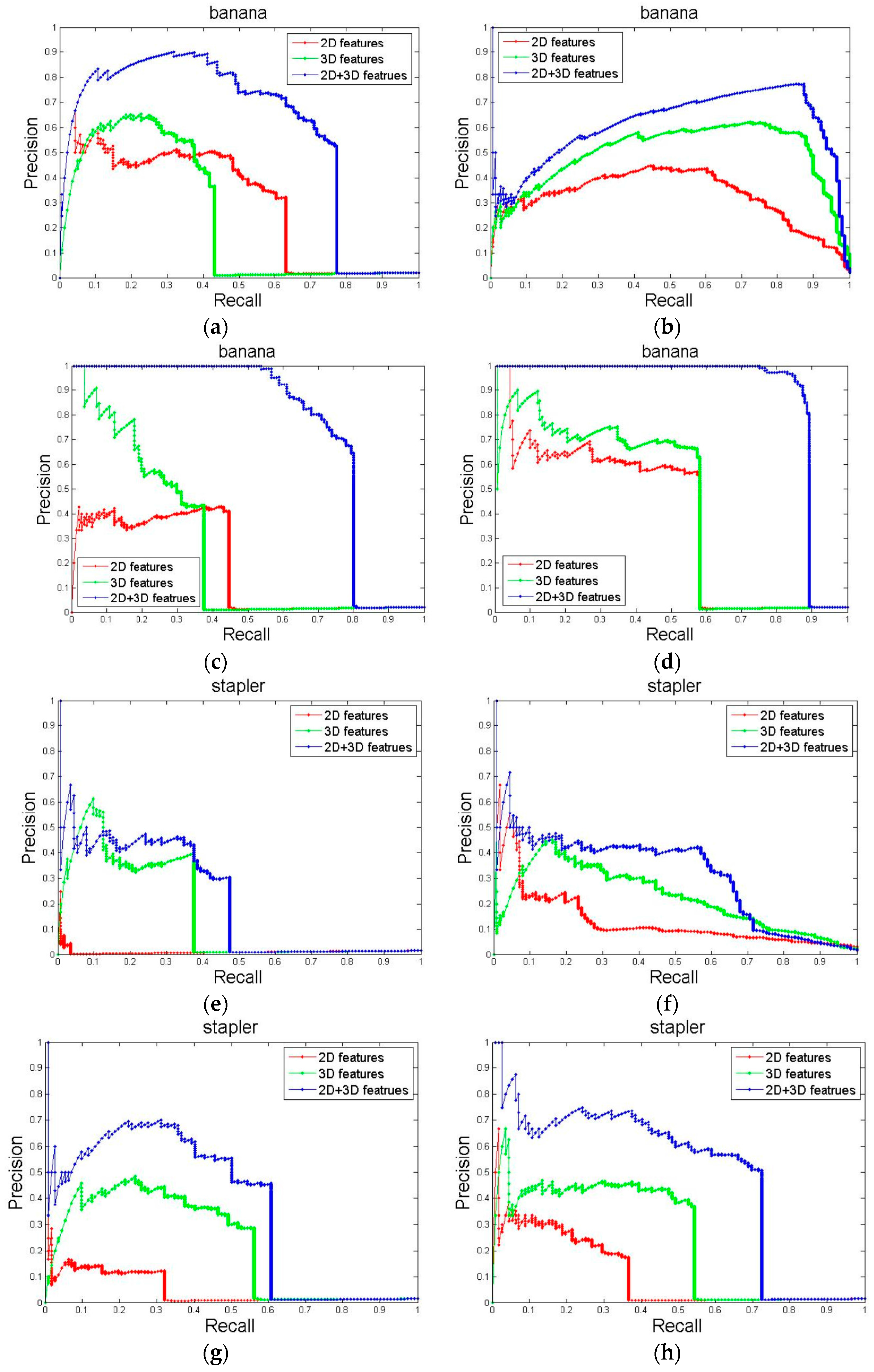 Sensors 17 00451 g007 550