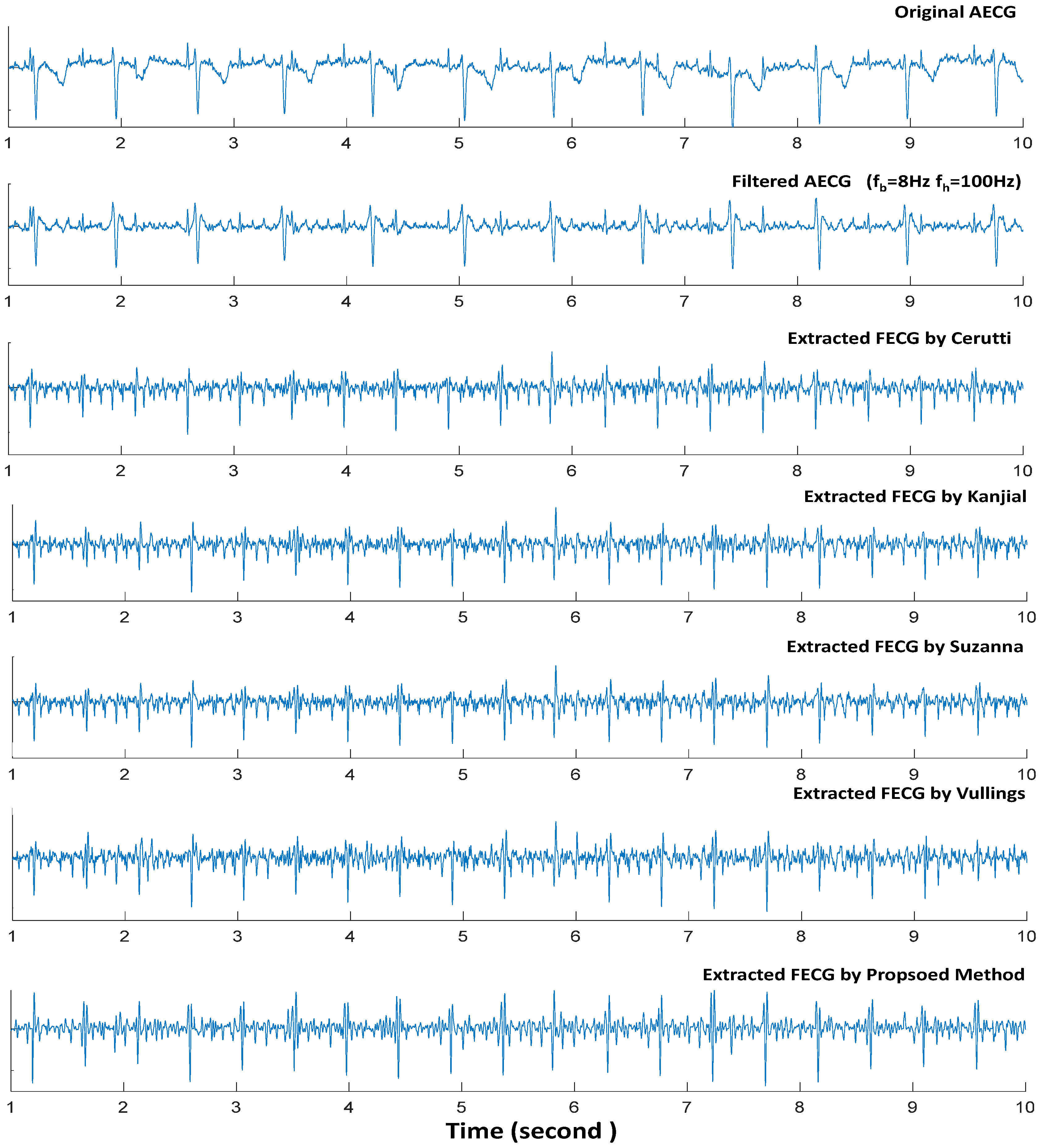 Sensors 17 00457 g006 550
