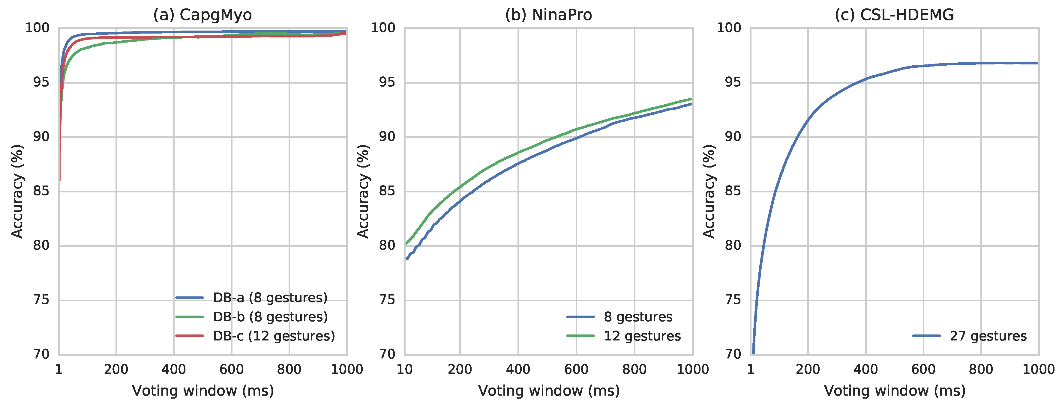 Sensors 17 00458 g006