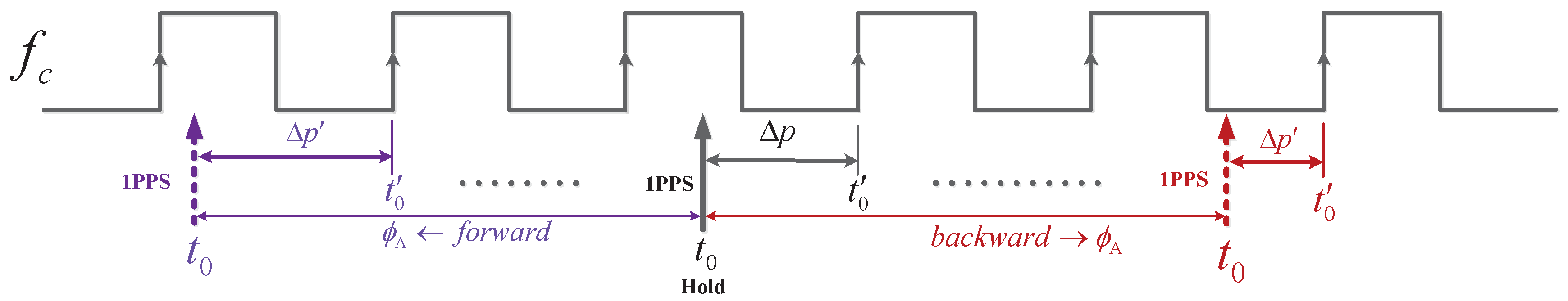 Sensors 17 00461 g002 550