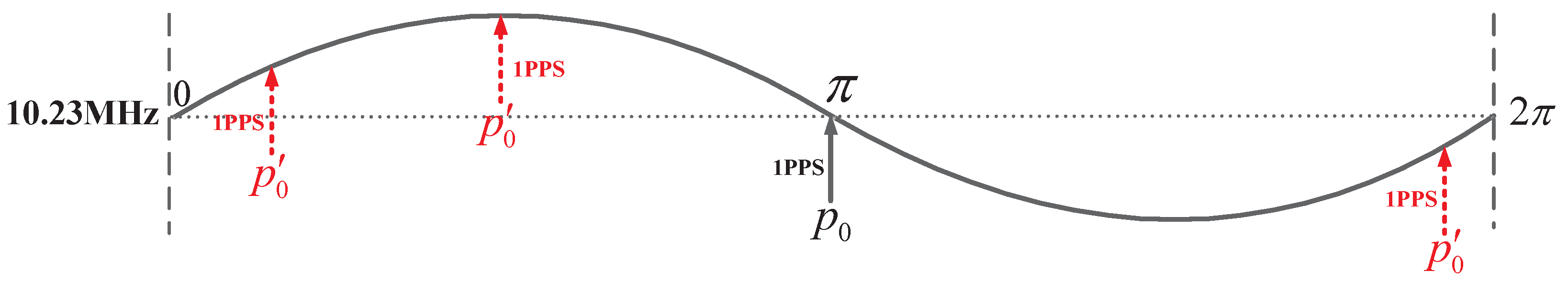 Sensors 17 00461 g003 550