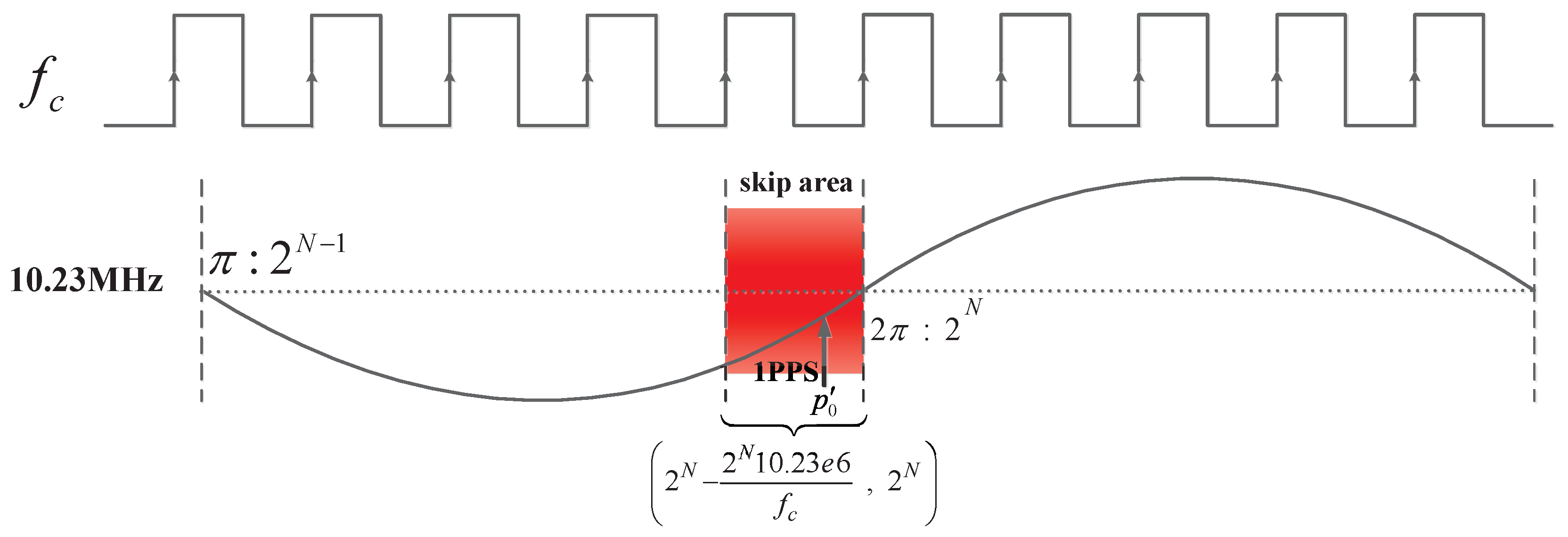 Sensors 17 00461 g004 550