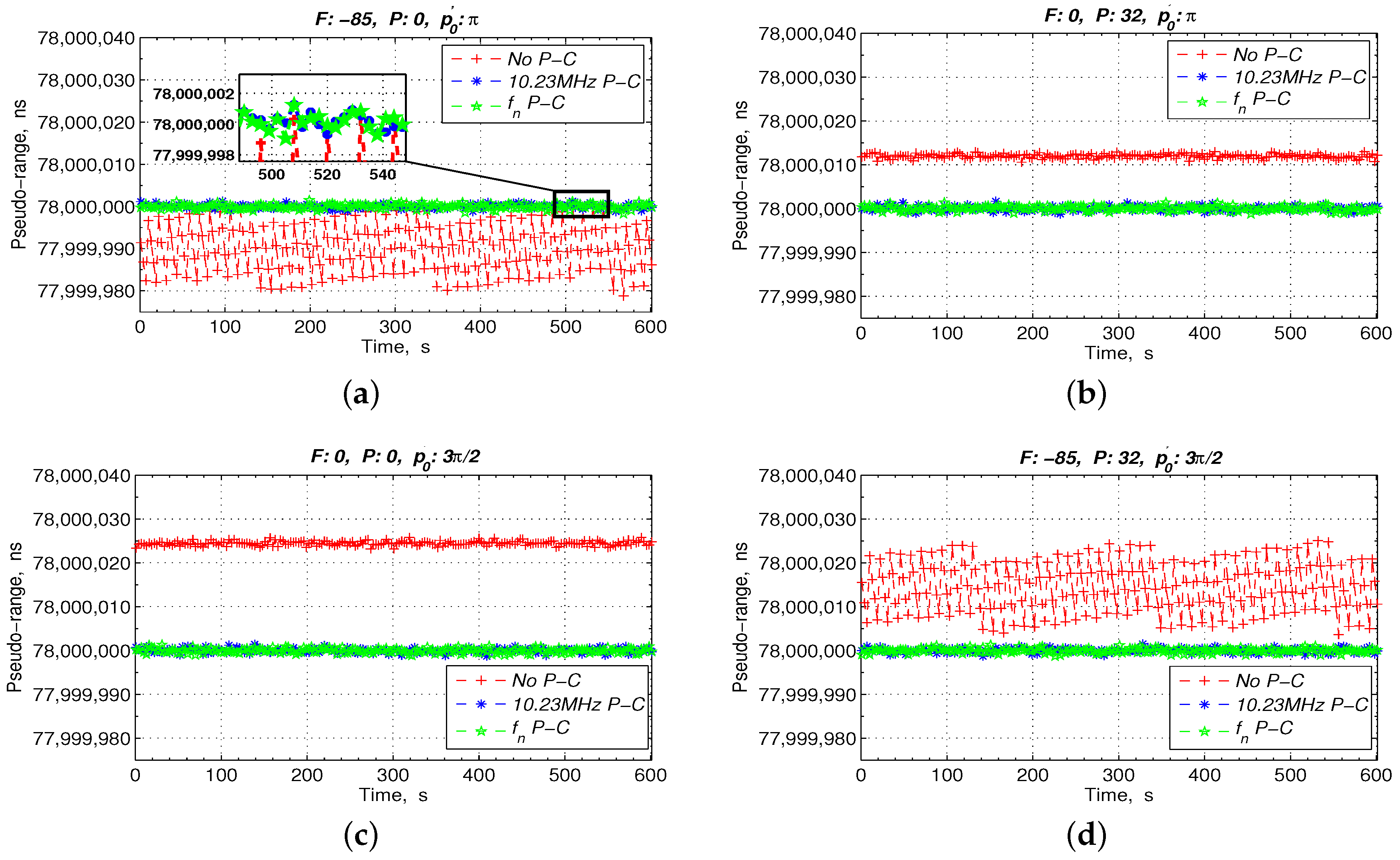 Sensors 17 00461 g008 550