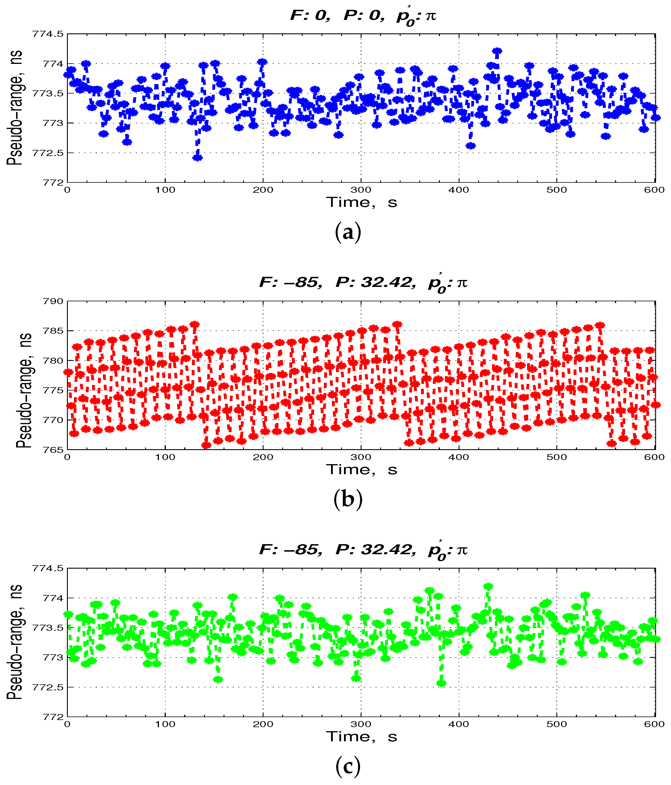 Sensors 17 00461 g011 550