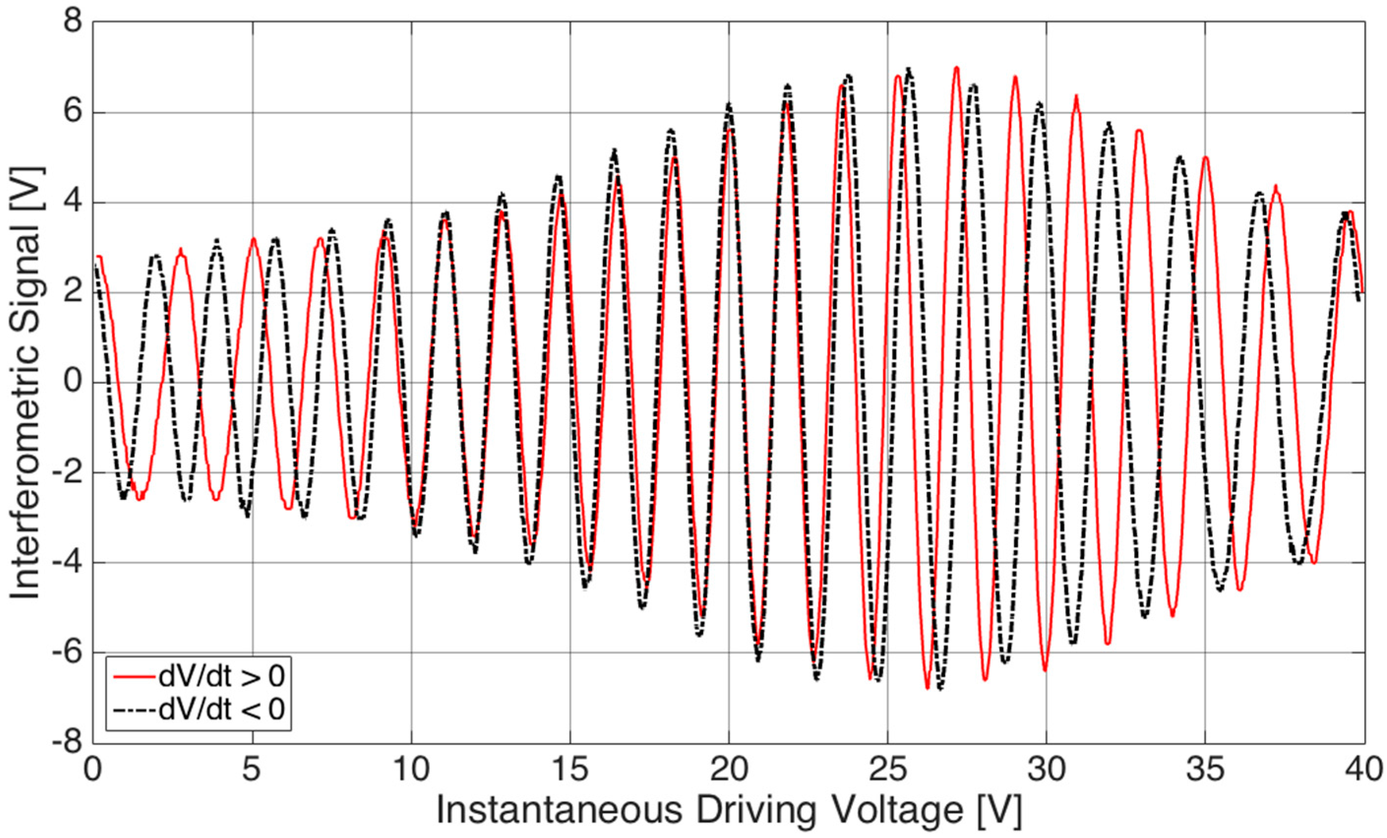 Sensors 17 00462 g003