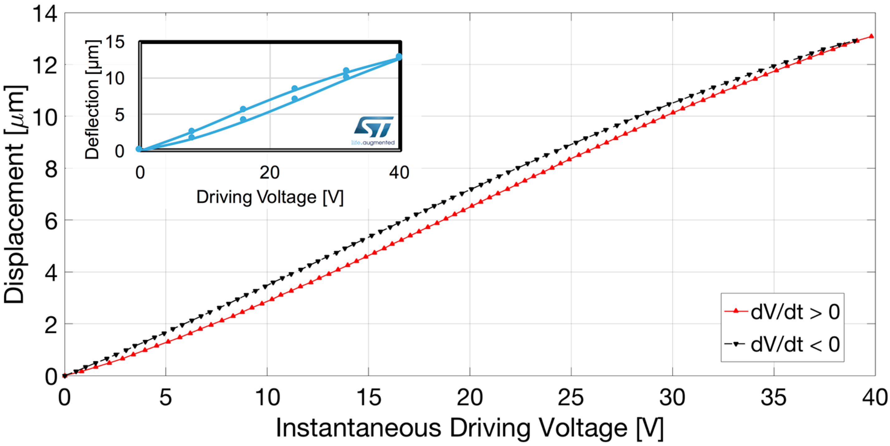 Sensors 17 00462 g004