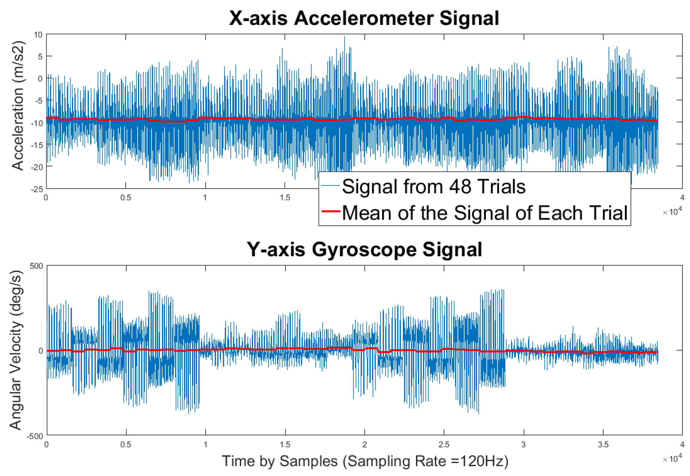 Sensors 17 00466 g003 550