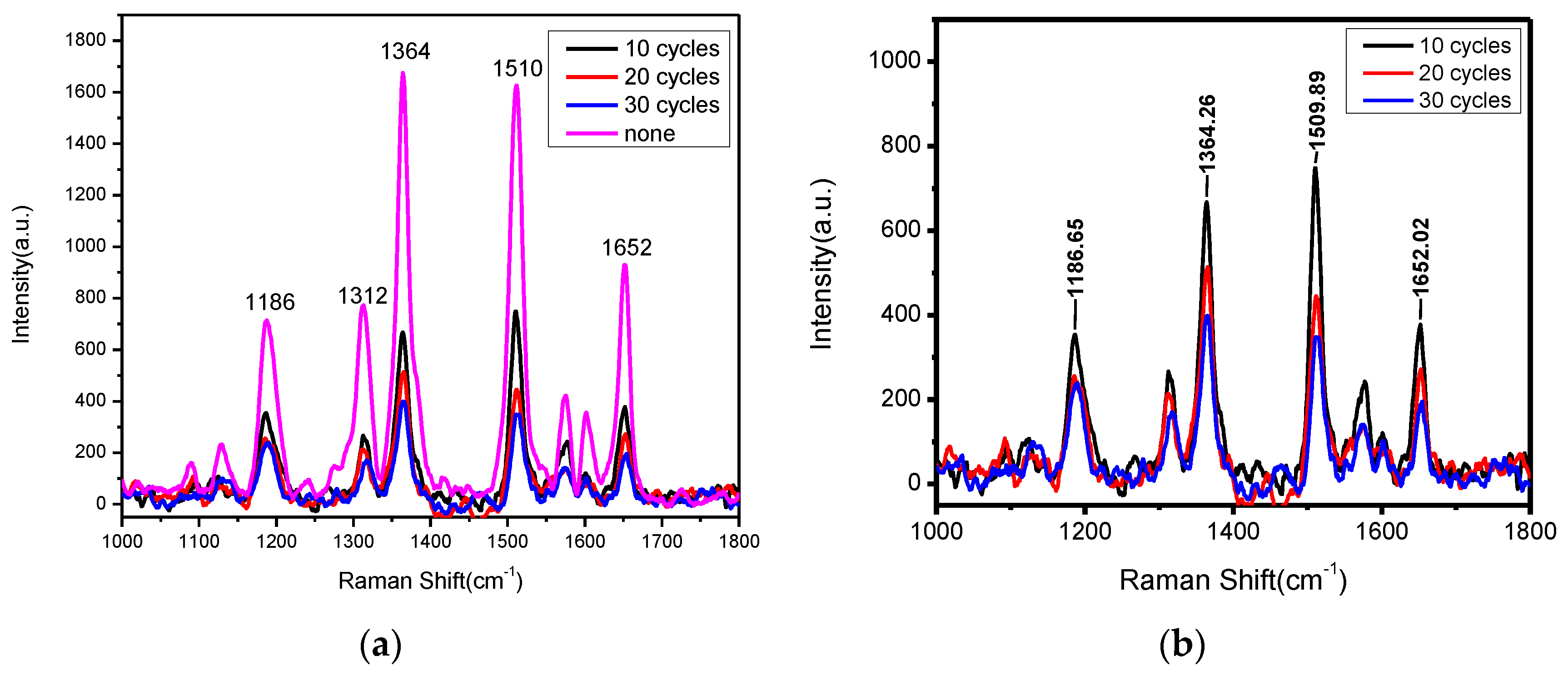 Sensors 17 00467 g005 550
