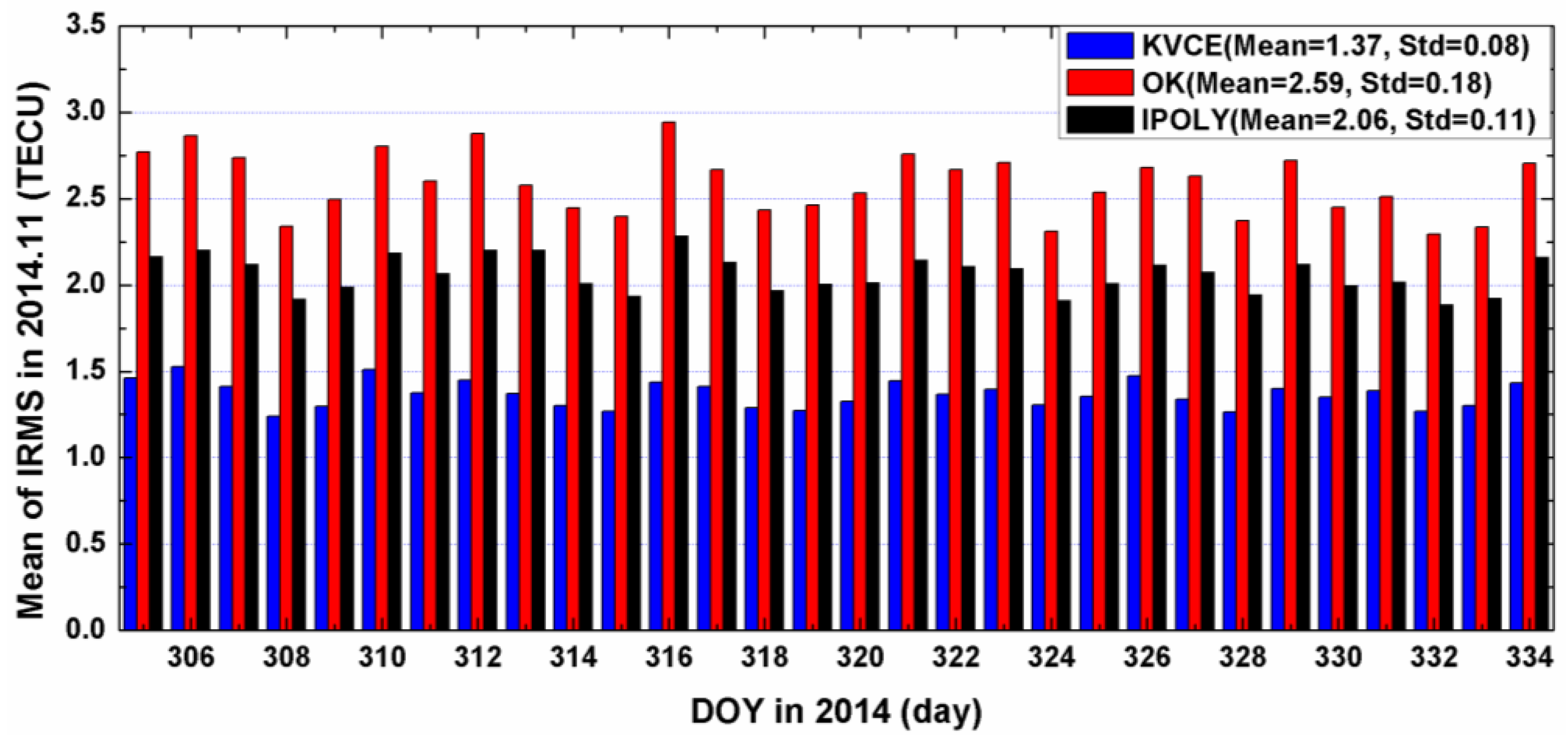 Sensors 17 00468 g007 550