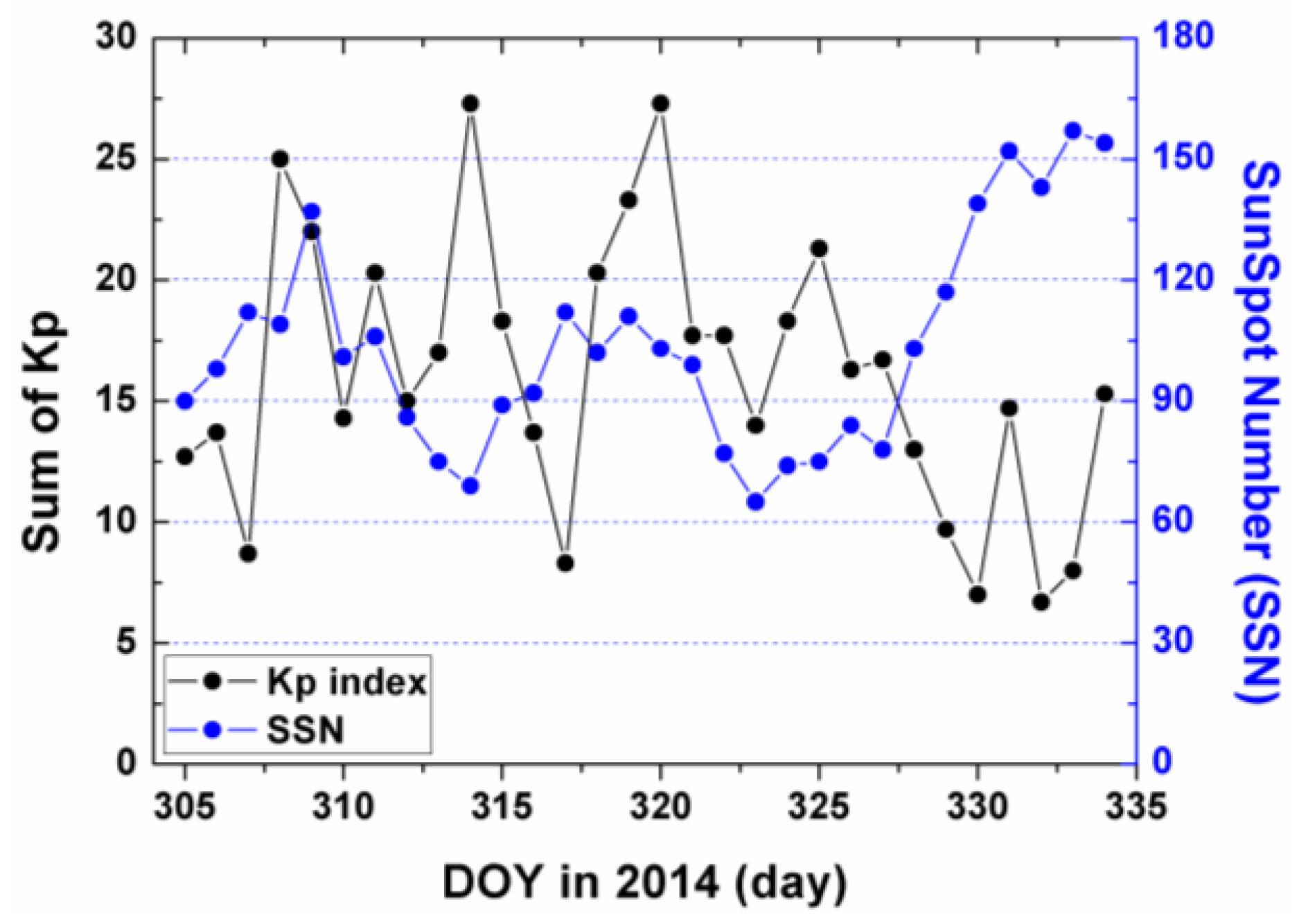 Sensors 17 00468 g013 550