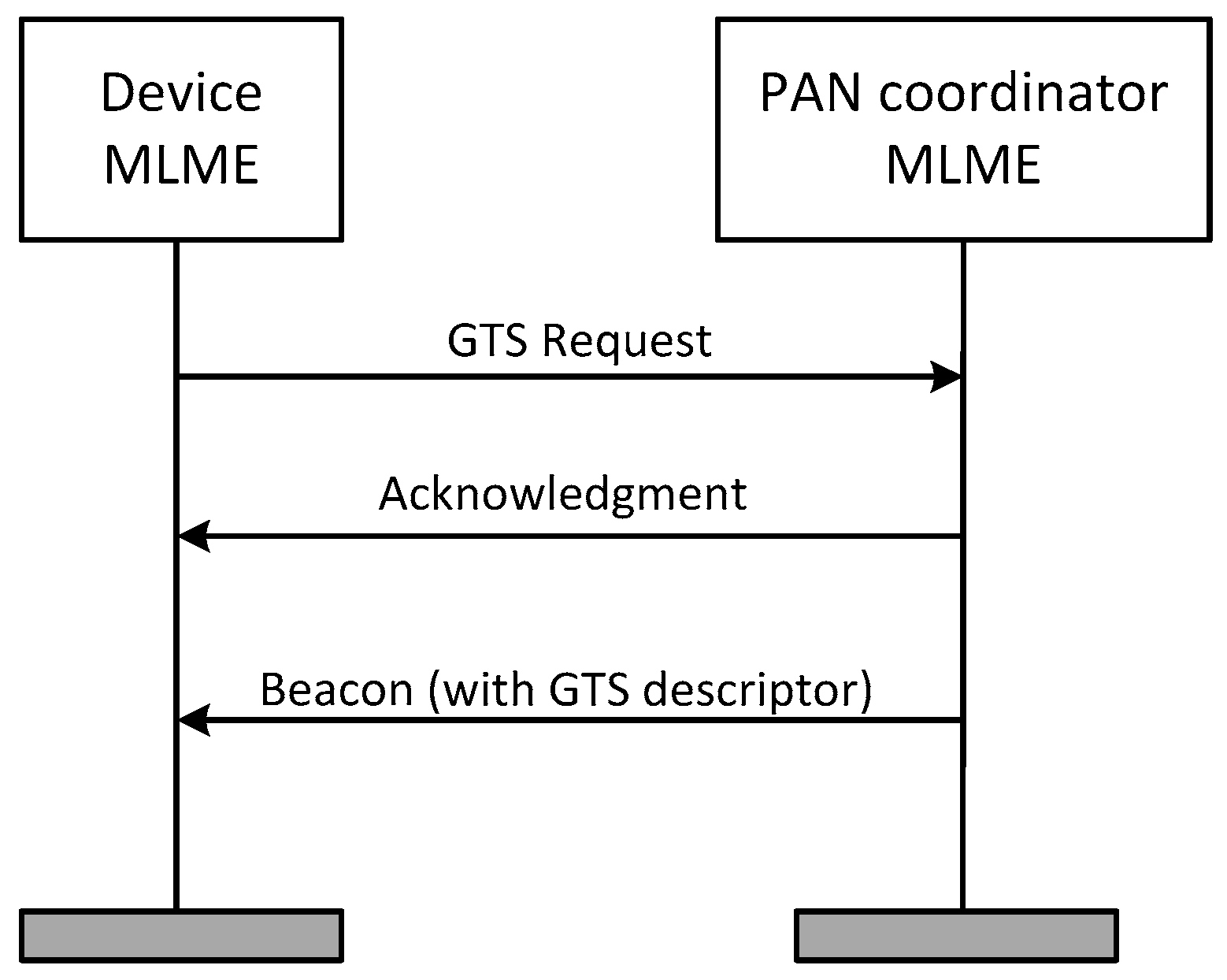 Sensors 17 00469 g008 550
