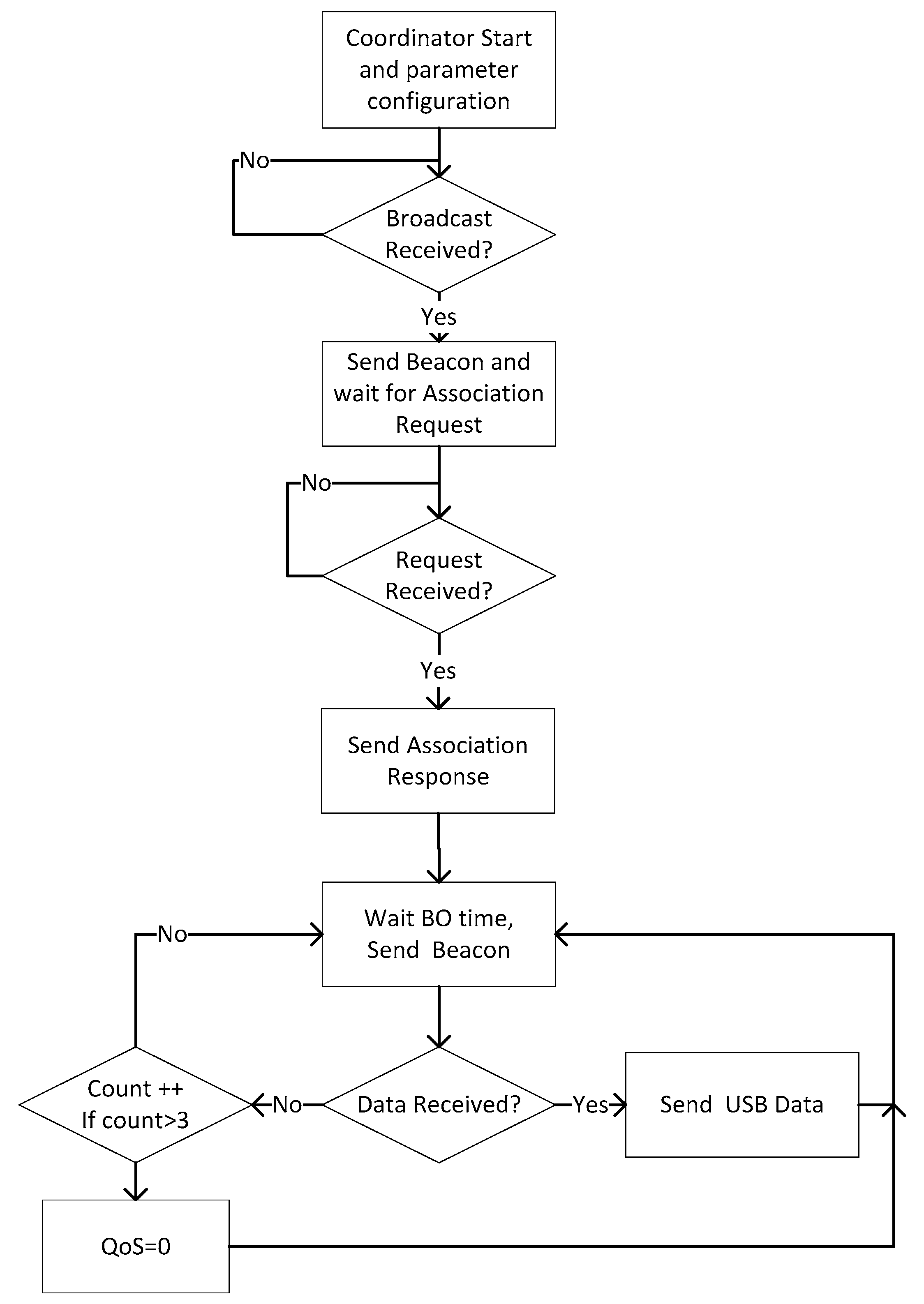 Sensors | Free Full-Text | A Wireless Sensor System for Real-Time ...