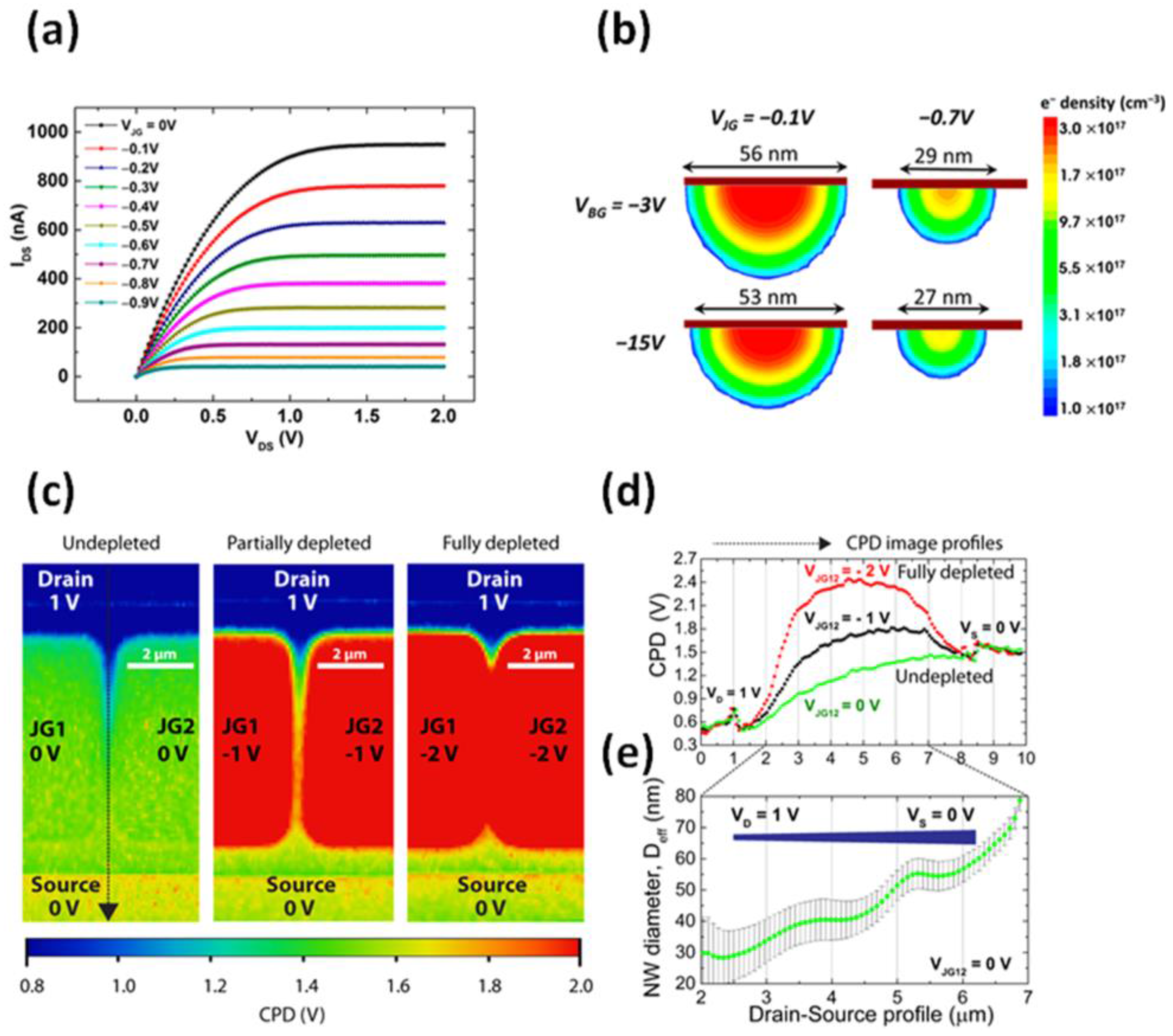 Sensors 17 00471 g003