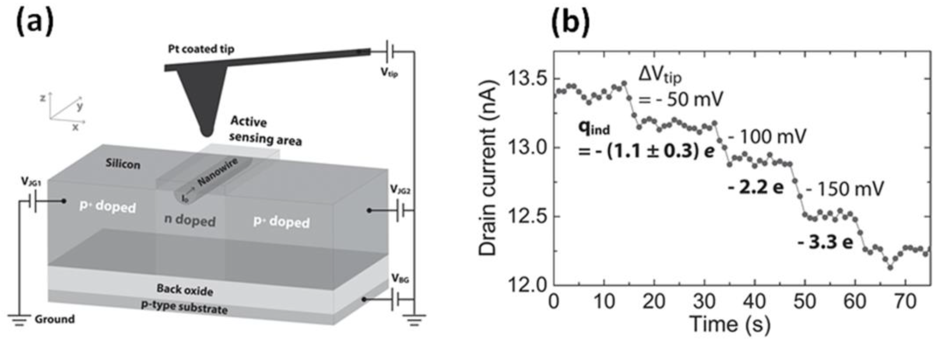 Sensors 17 00471 g005