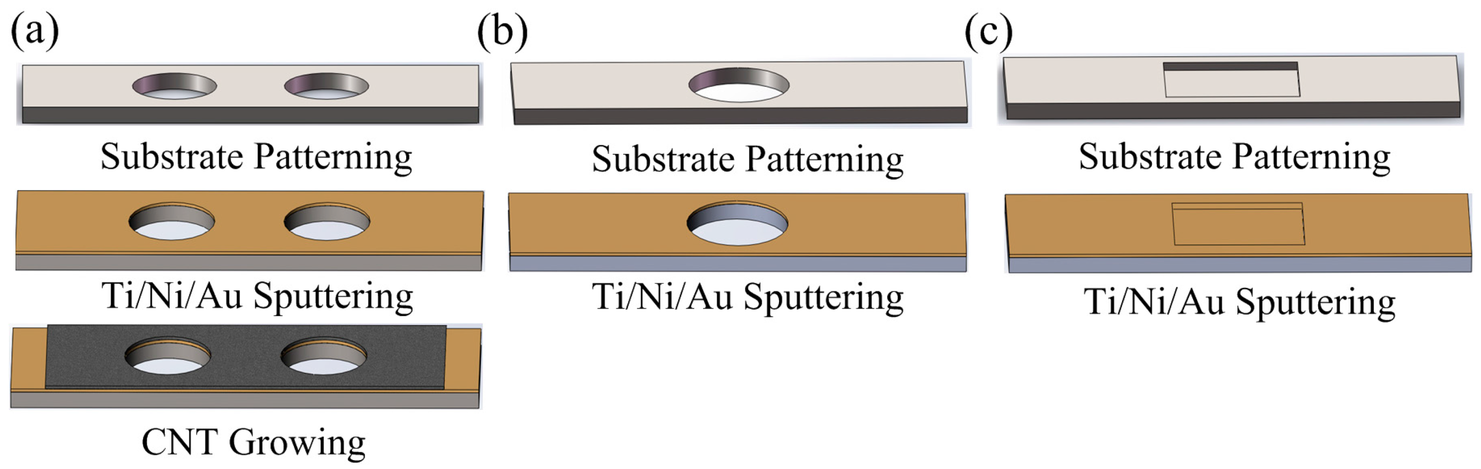 Sensors 17 00473 g001a