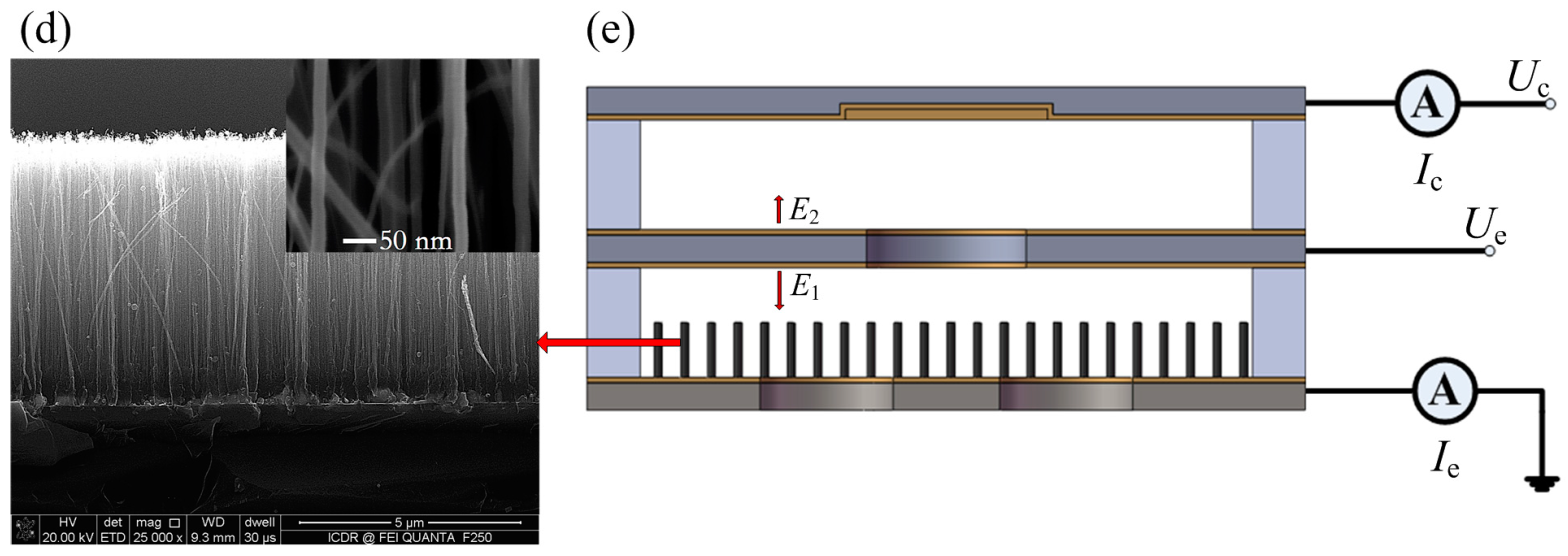 Sensors 17 00473 g001b