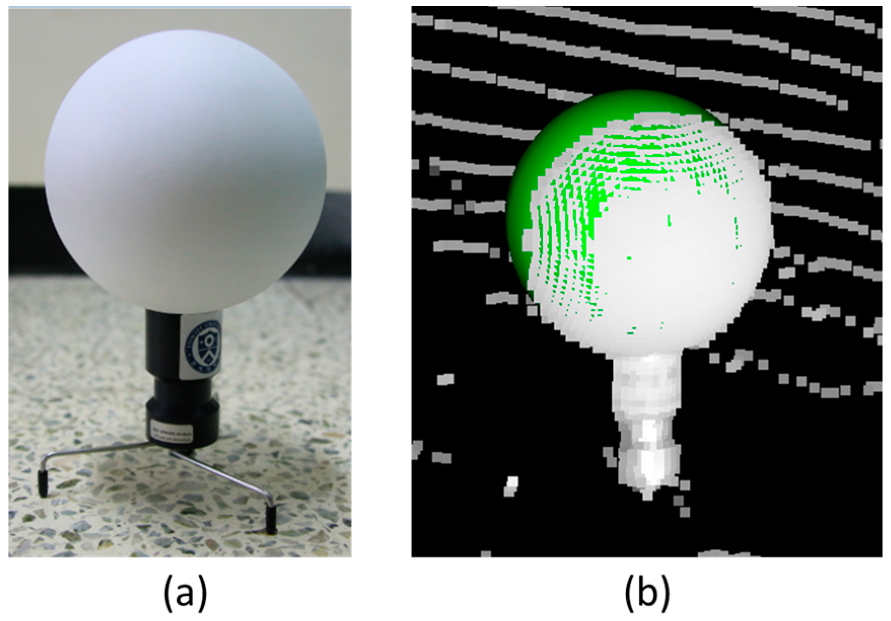Sensors Free FullText Utilization of a Terrestrial Laser Scanner