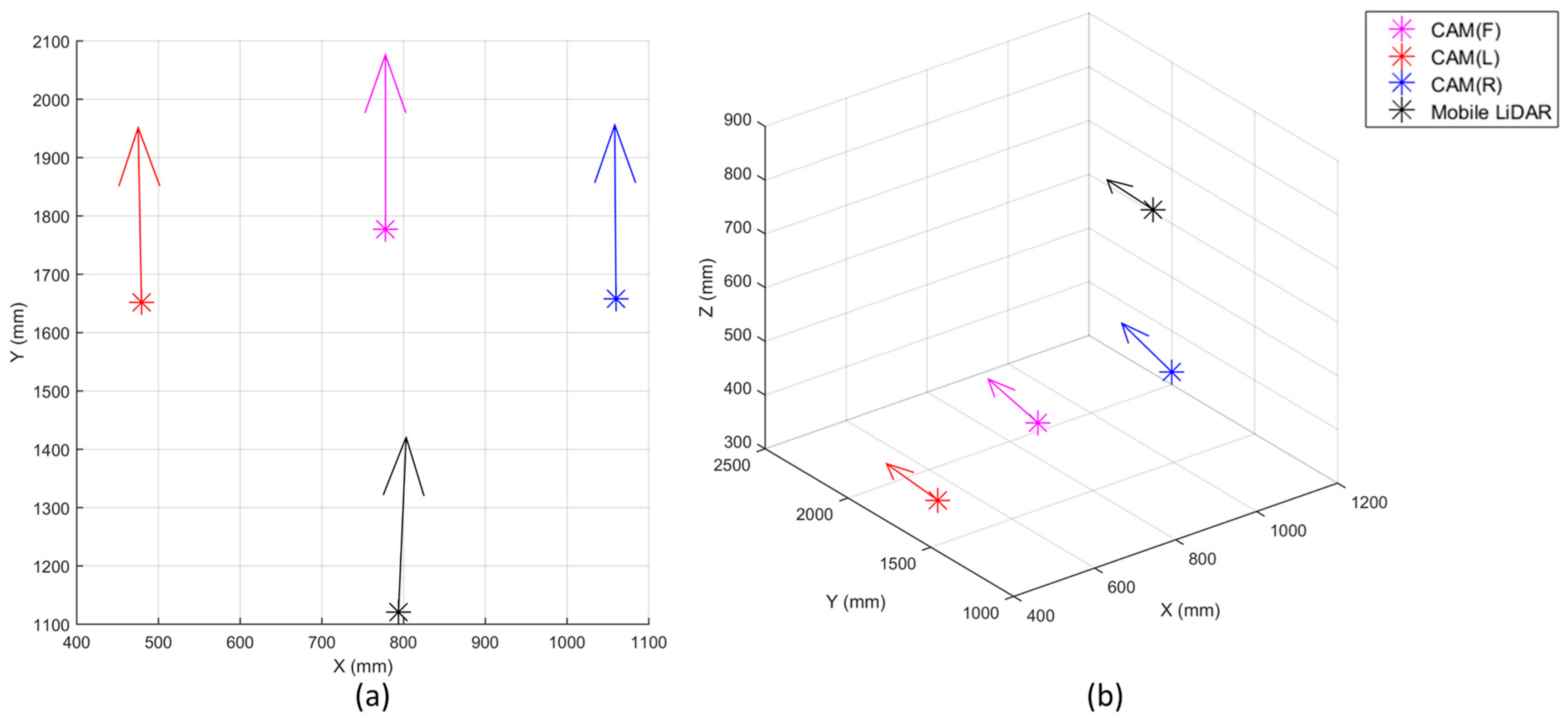 Sensors 17 00474 g013 550