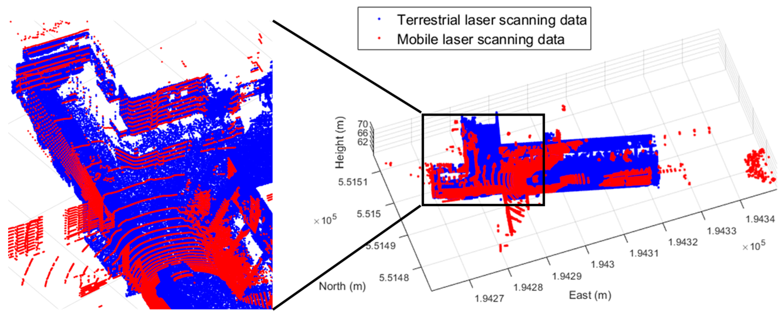 Sensors 17 00474 g014 550