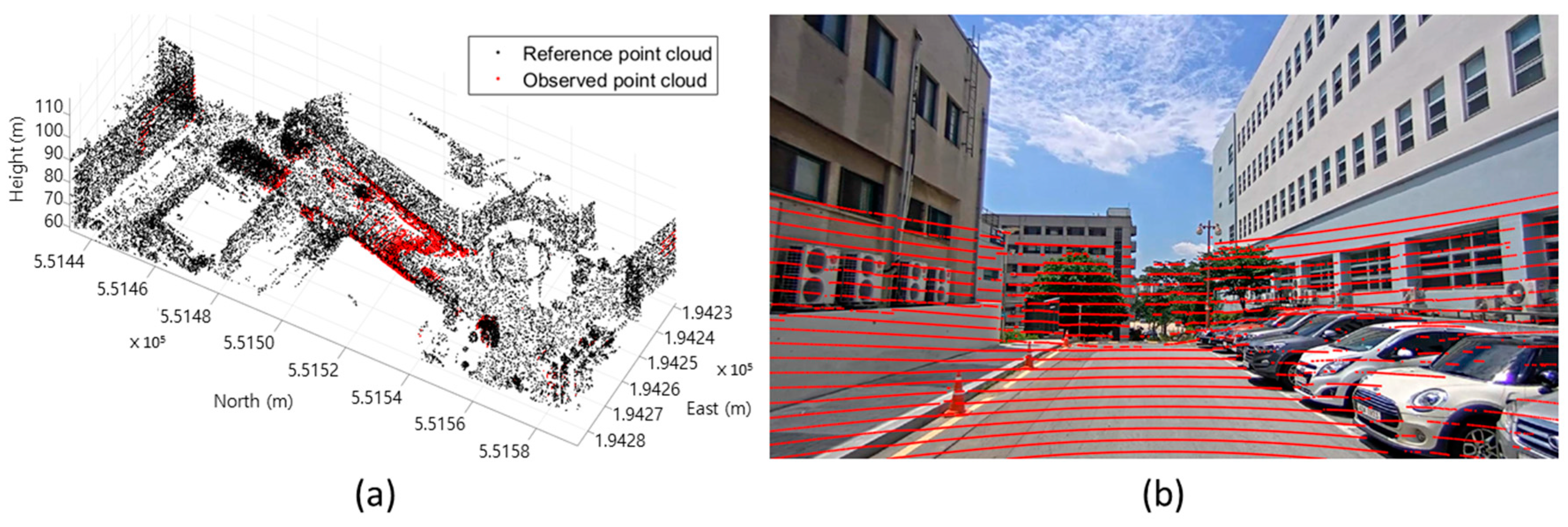 Sensors 17 00474 g016 550
