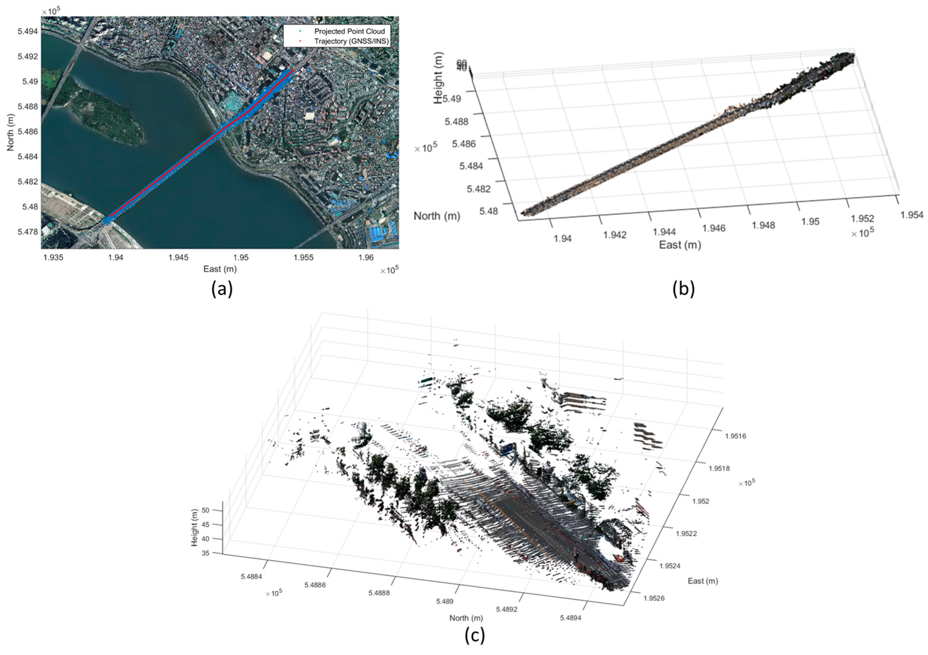 Sensors 17 00474 g017 550