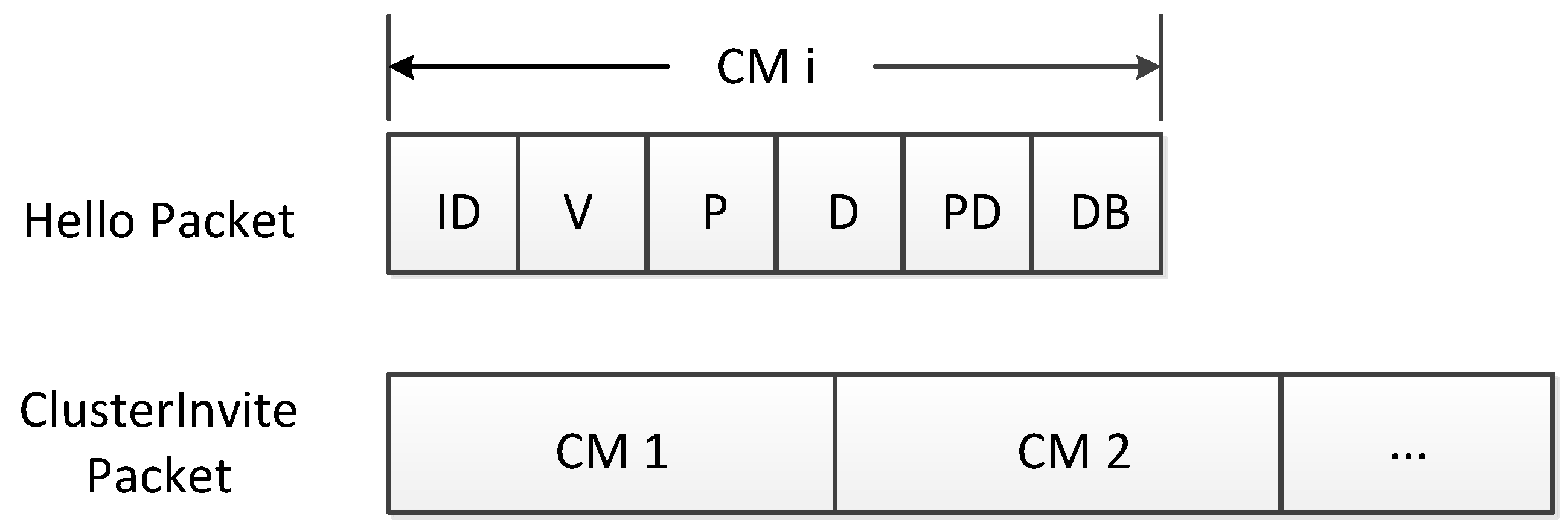 Sensors 17 00475 g002 550