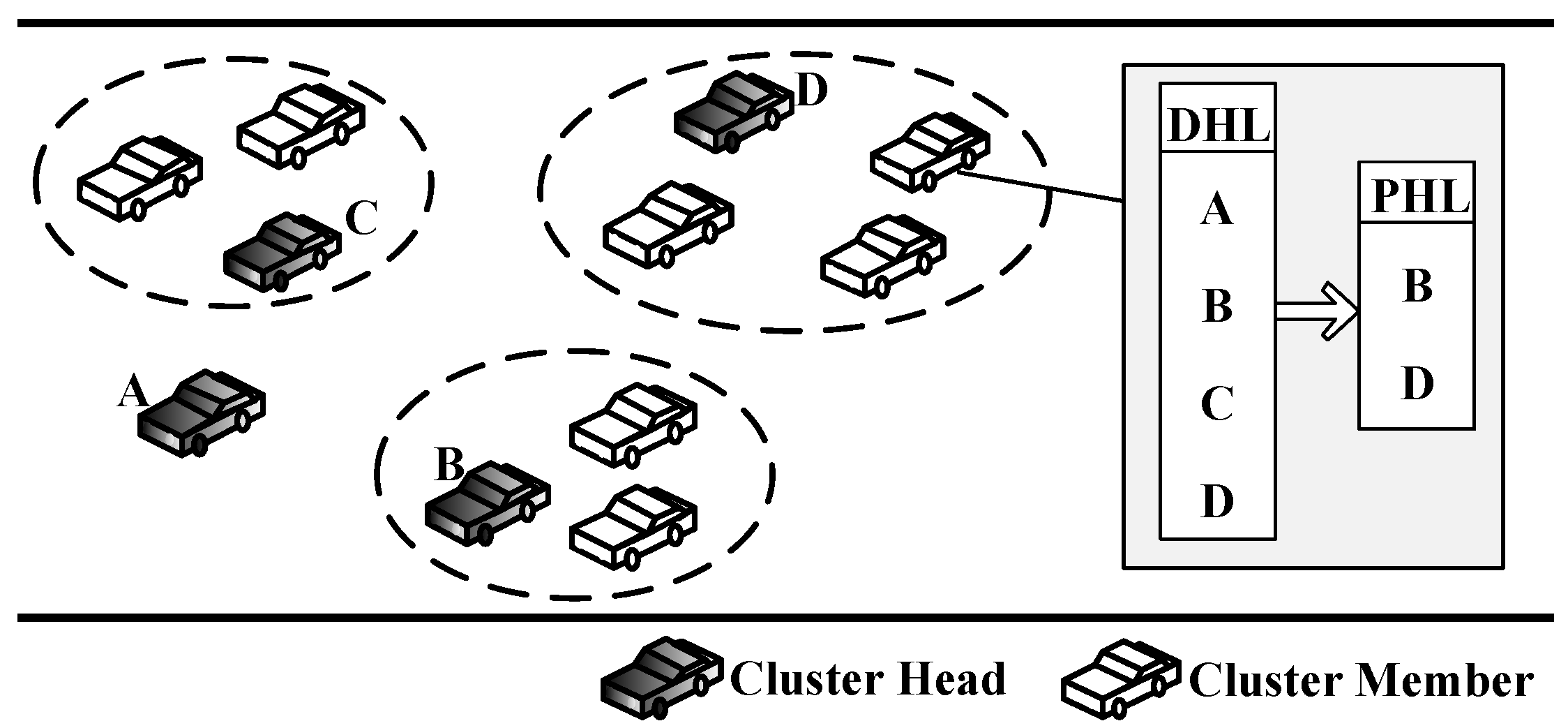 Sensors 17 00475 g003 550