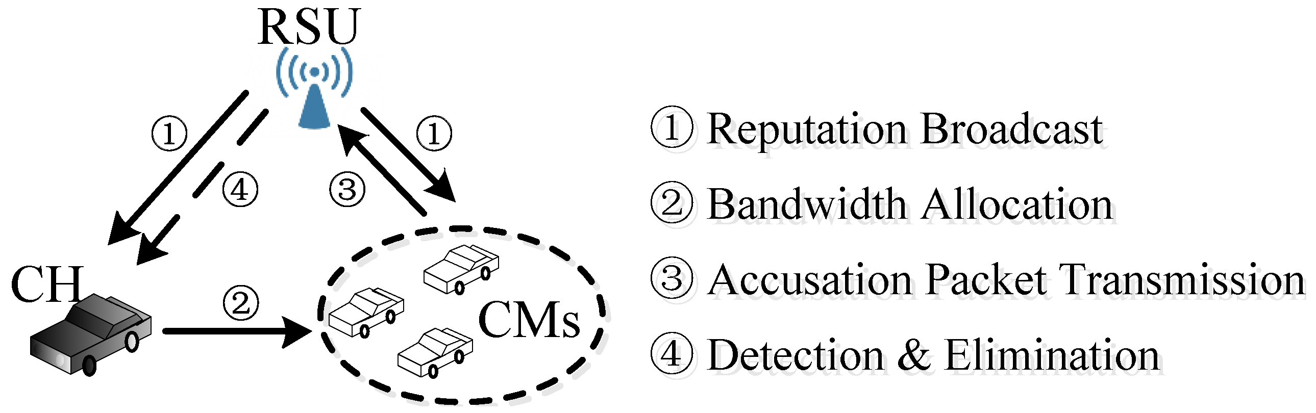 Sensors 17 00475 g004 550