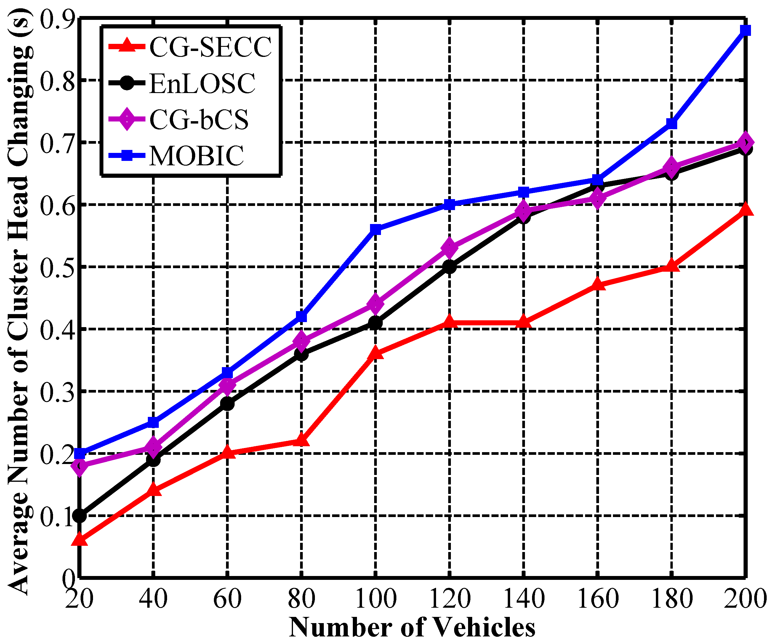 Sensors 17 00475 g005 550