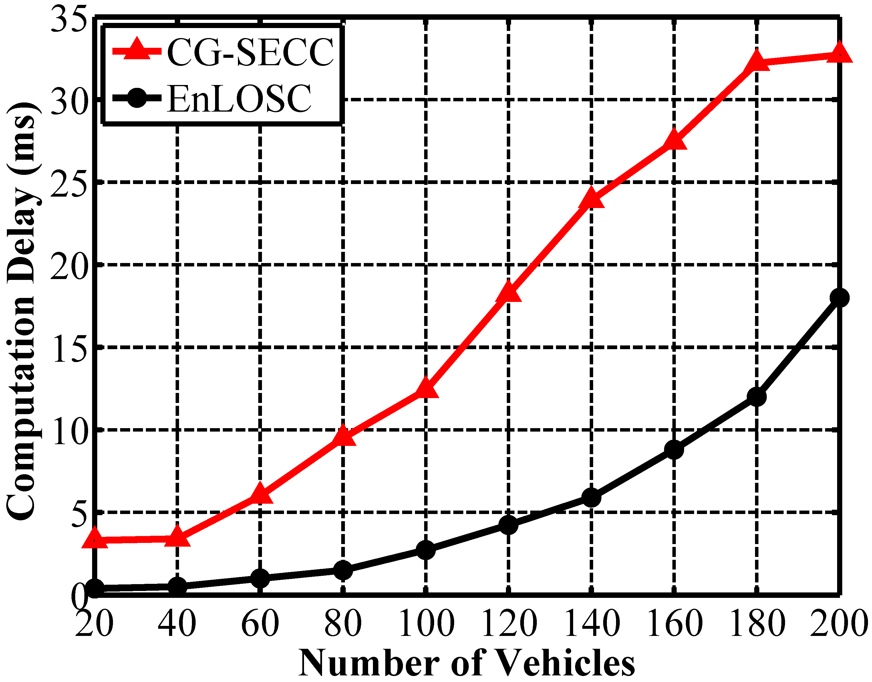 Sensors 17 00475 g007 550