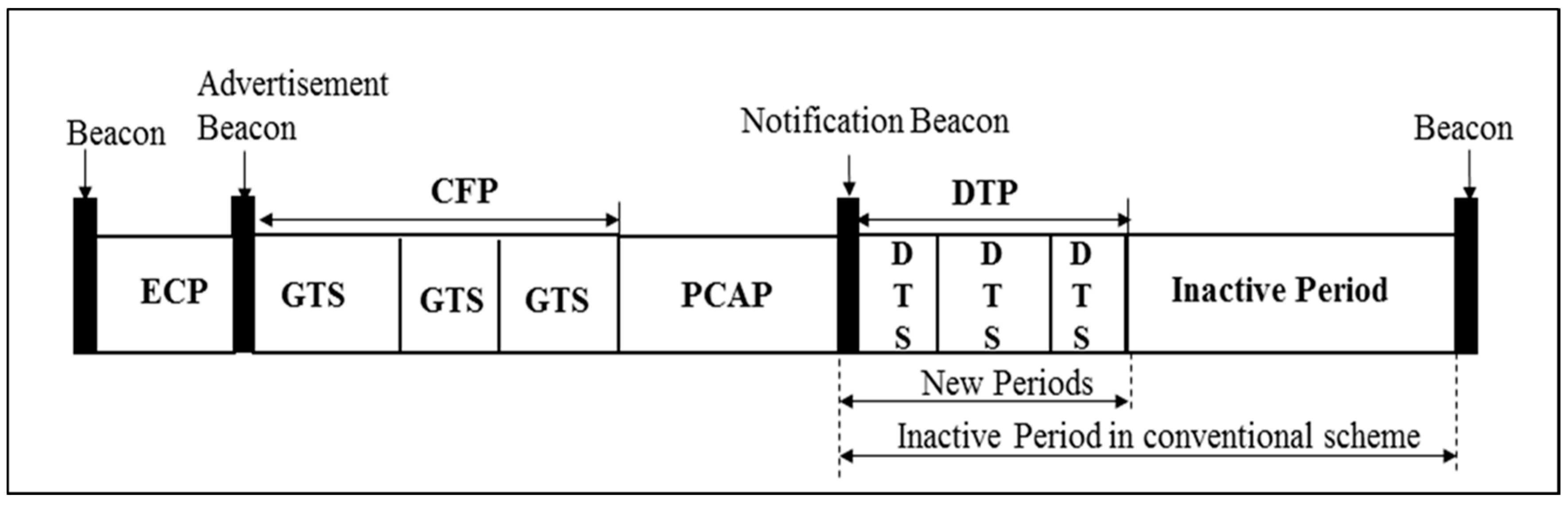 Sensors 17 00477 g002 550
