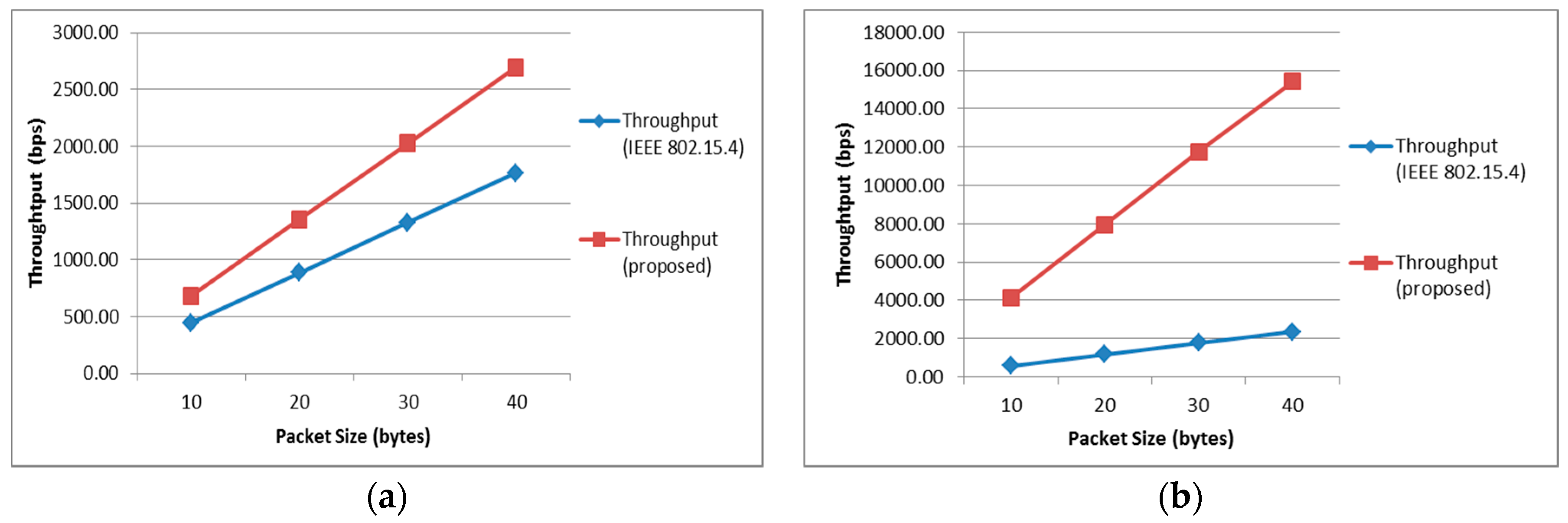 Sensors 17 00477 g005 550