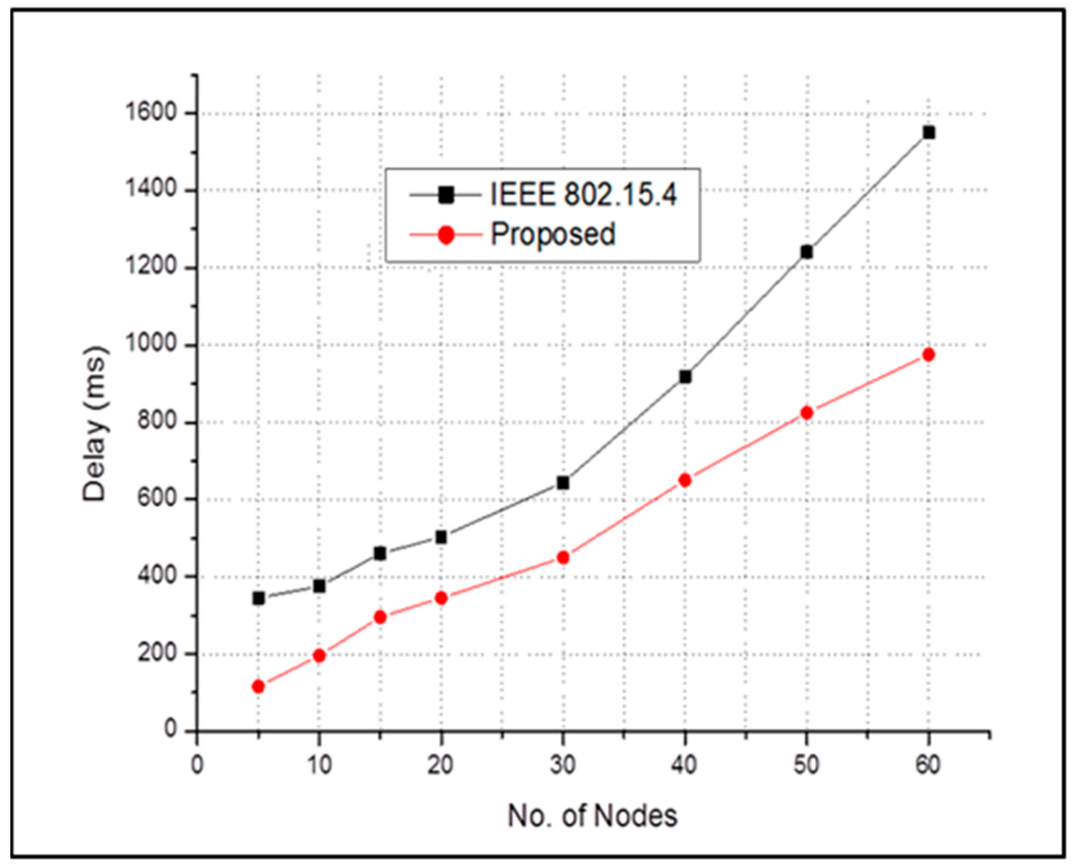 Sensors 17 00477 g007 550