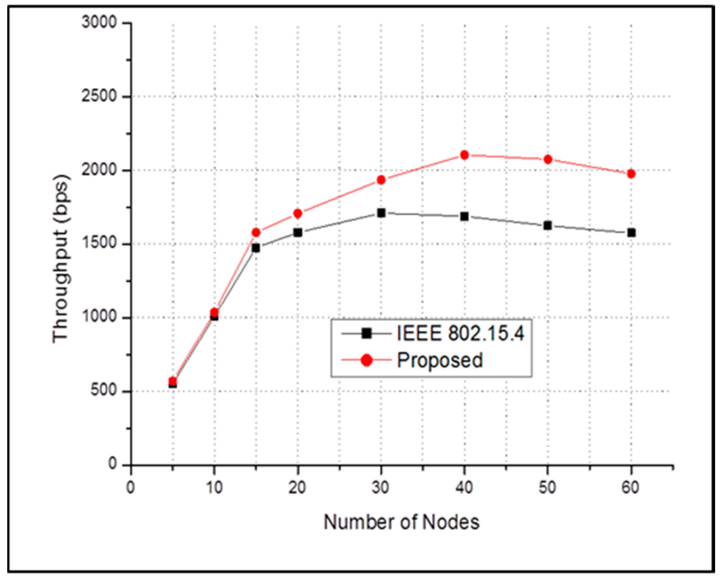Sensors 17 00477 g010 550