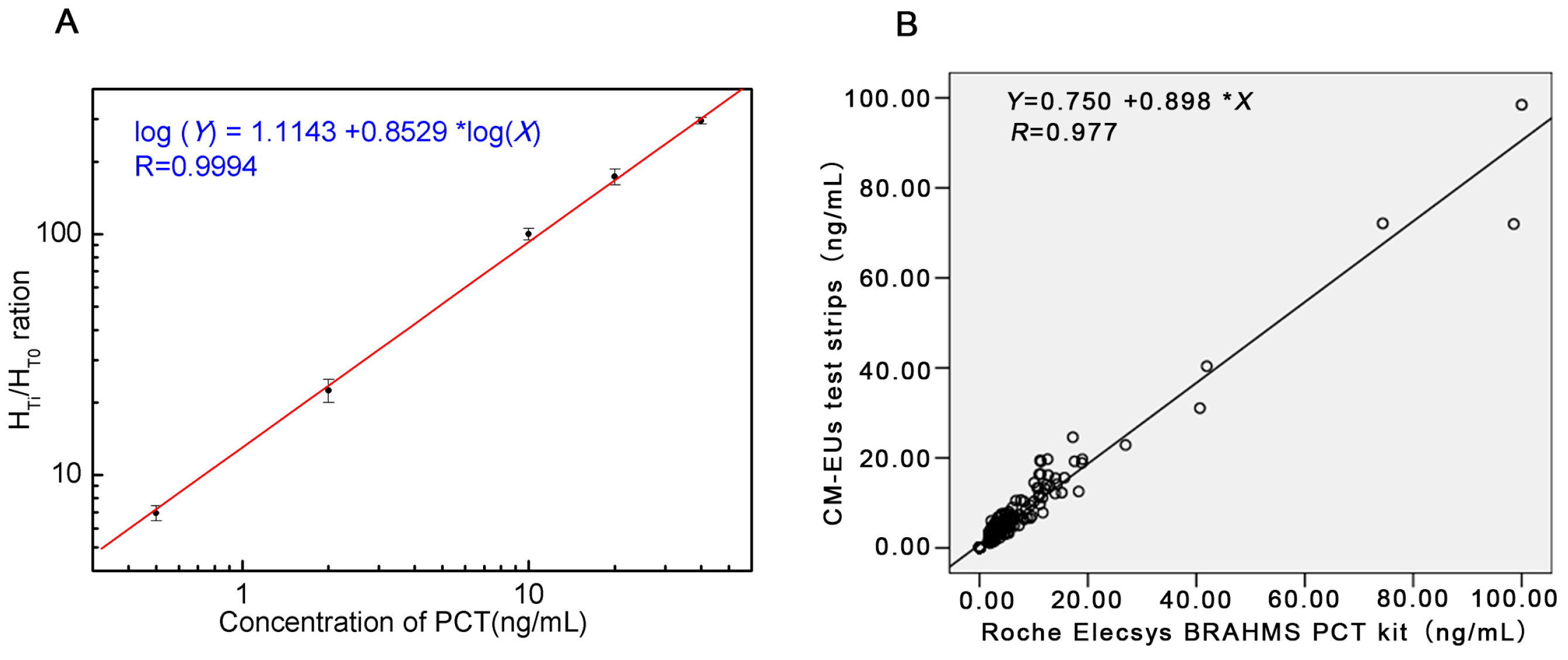 Sensors 17 00480 g003 550
