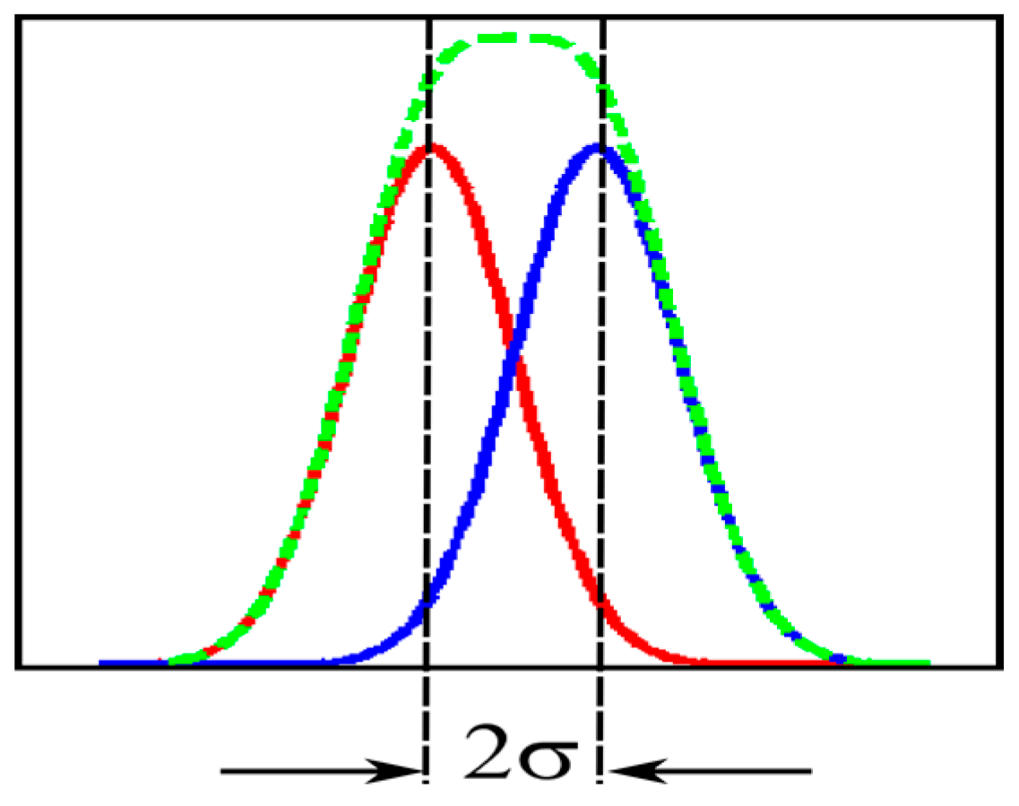 Sensors 17 00483 g006 550
