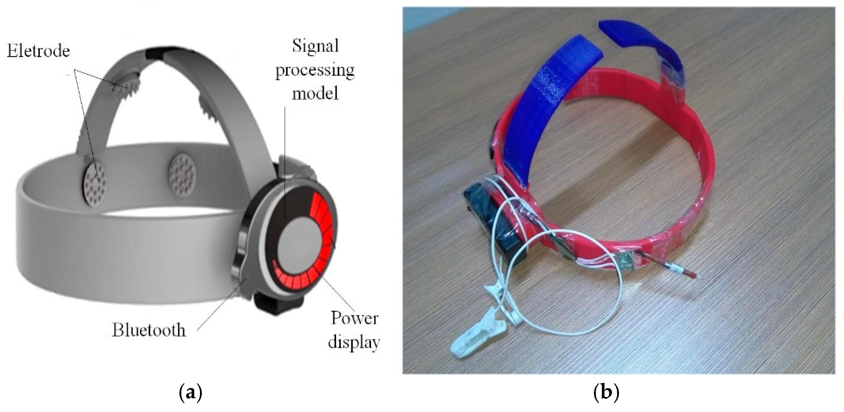 Sensors 17 00486 g002 550