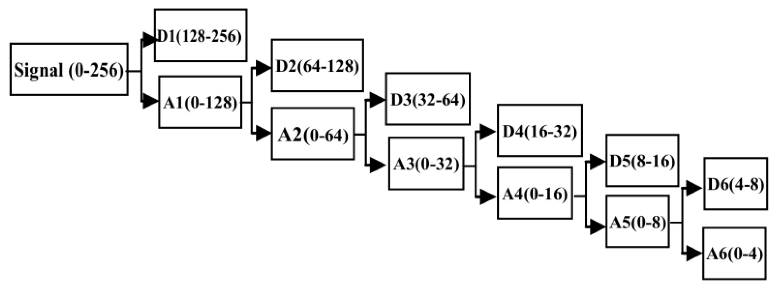 Sensors 17 00486 g007 550