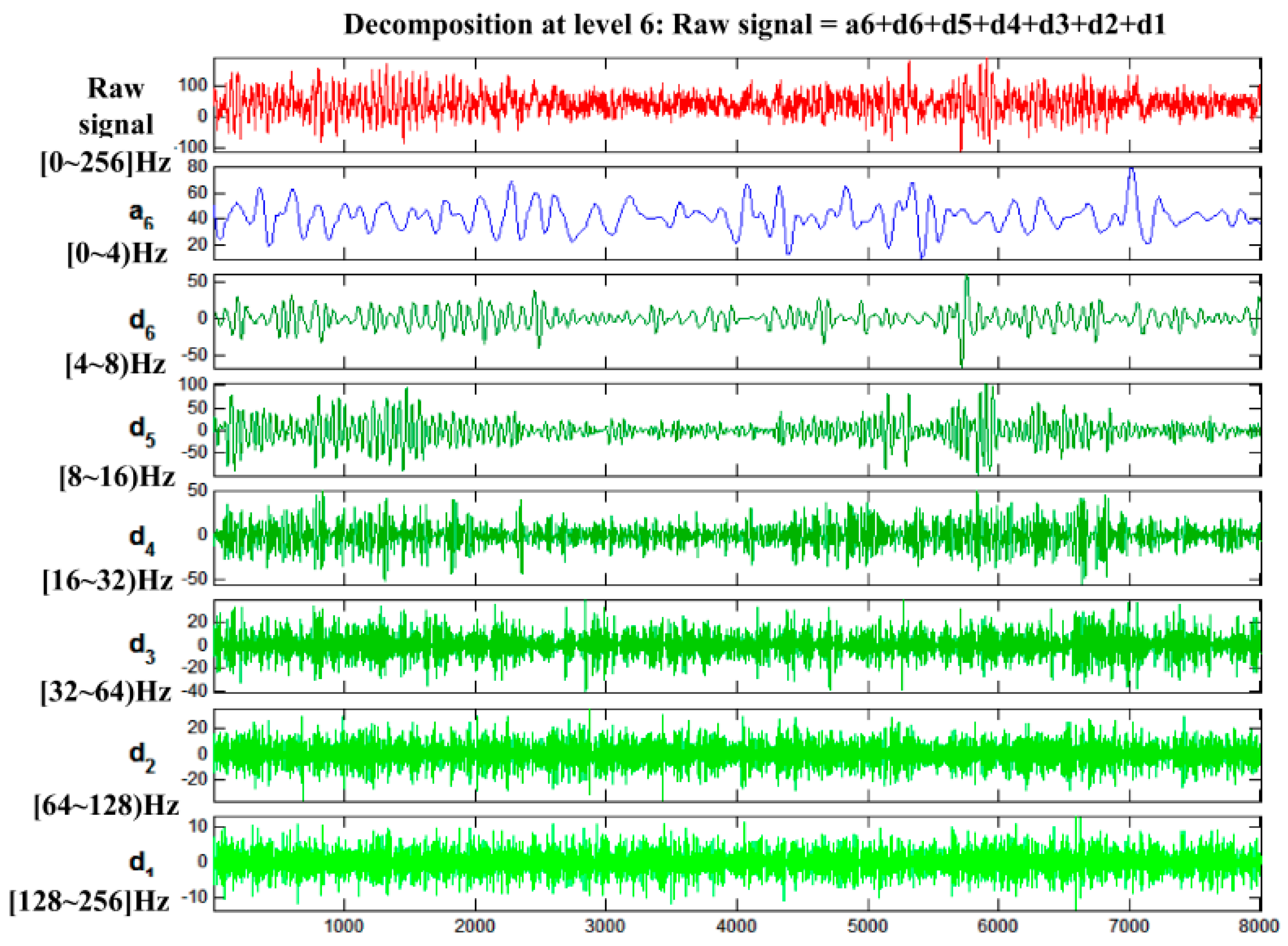 Sensors 17 00486 g014 550