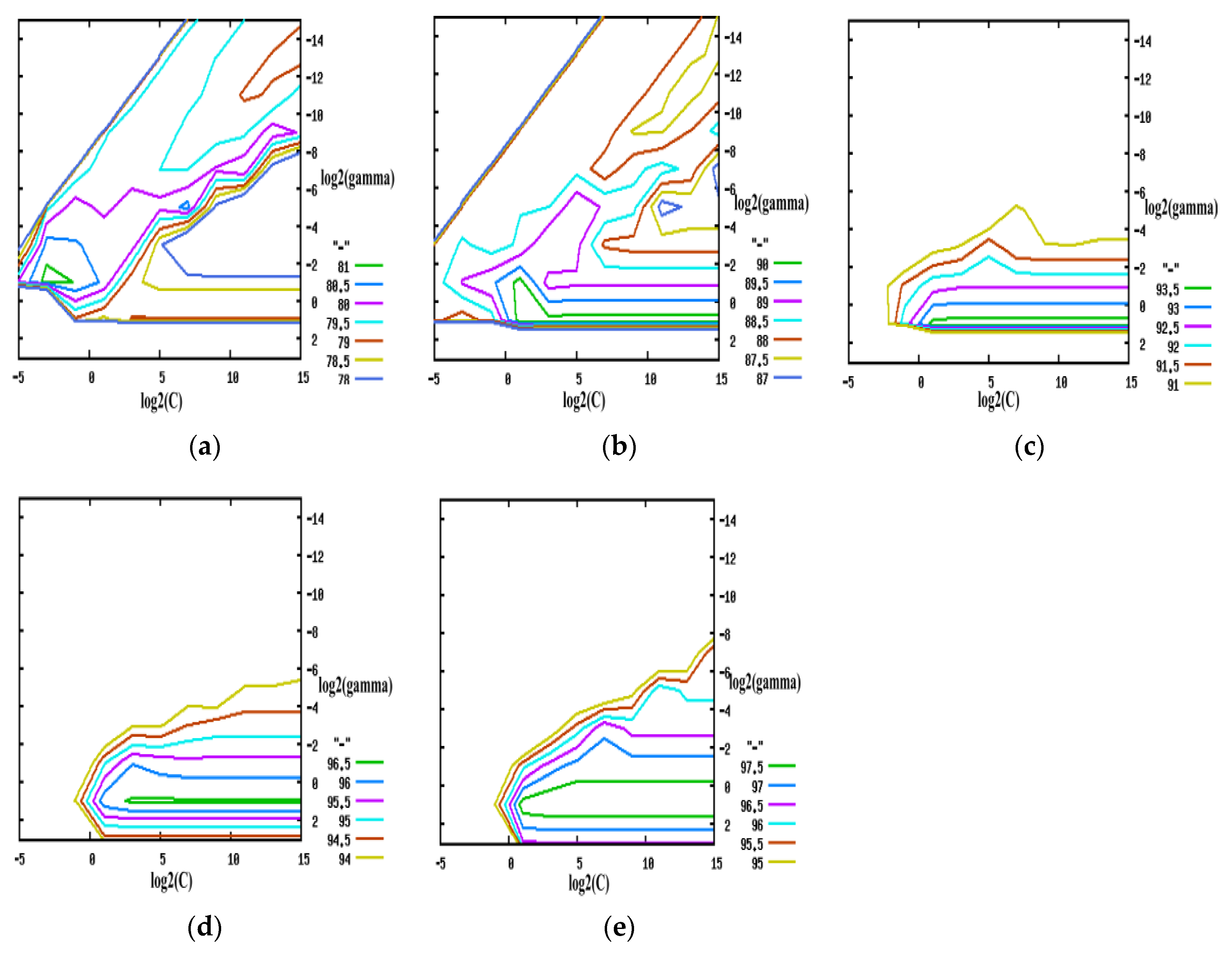 Sensors 17 00486 g015 550