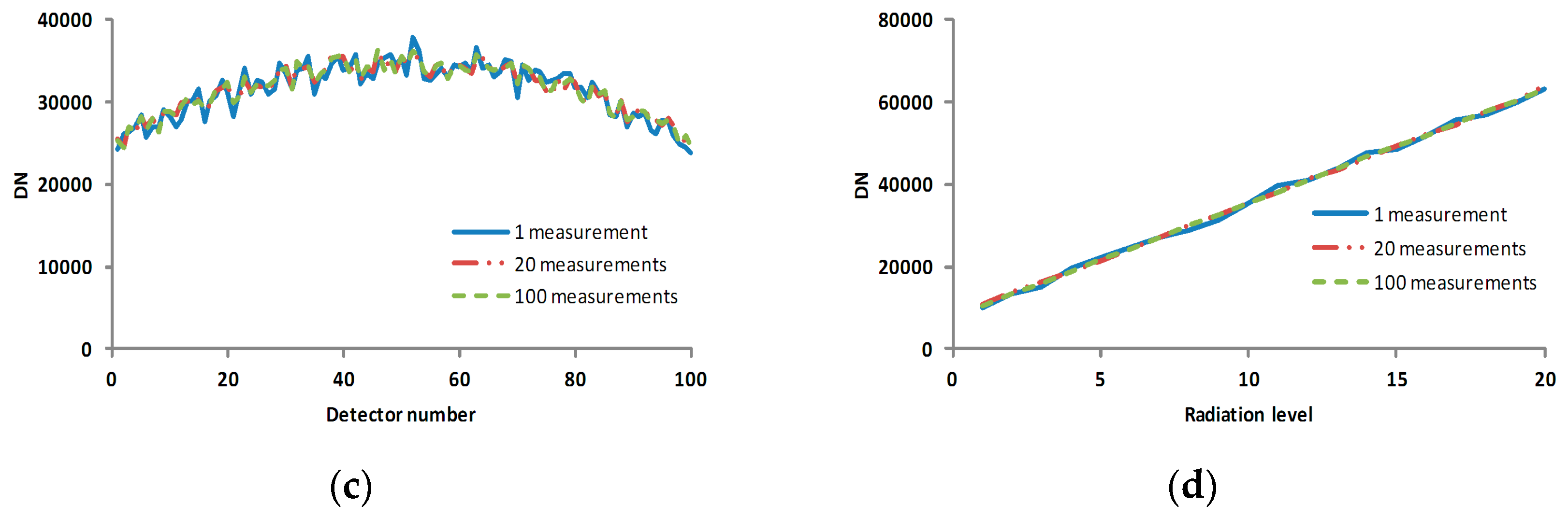 Sensors 17 00490 g004b 550