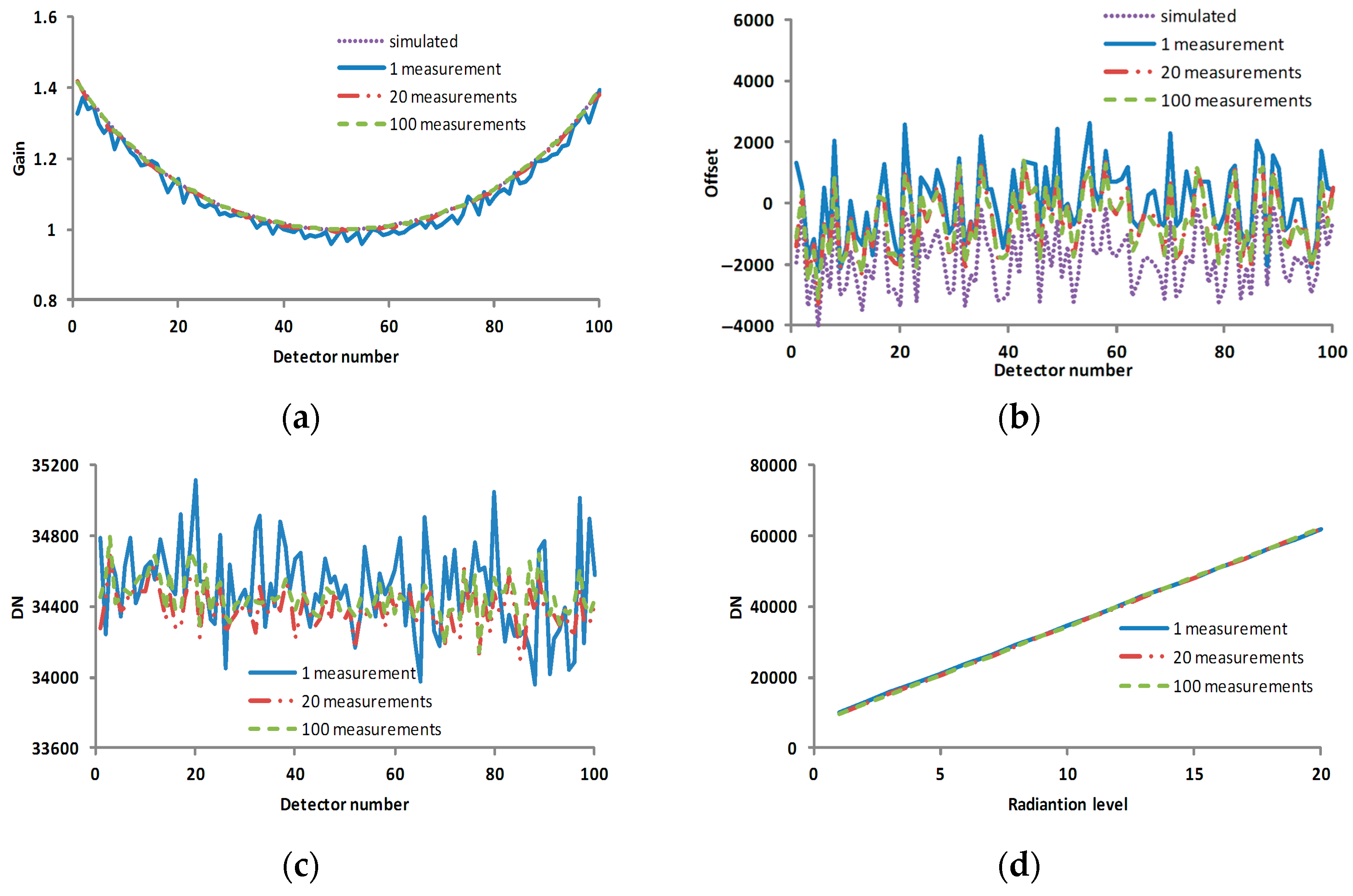 Sensors 17 00490 g007 550