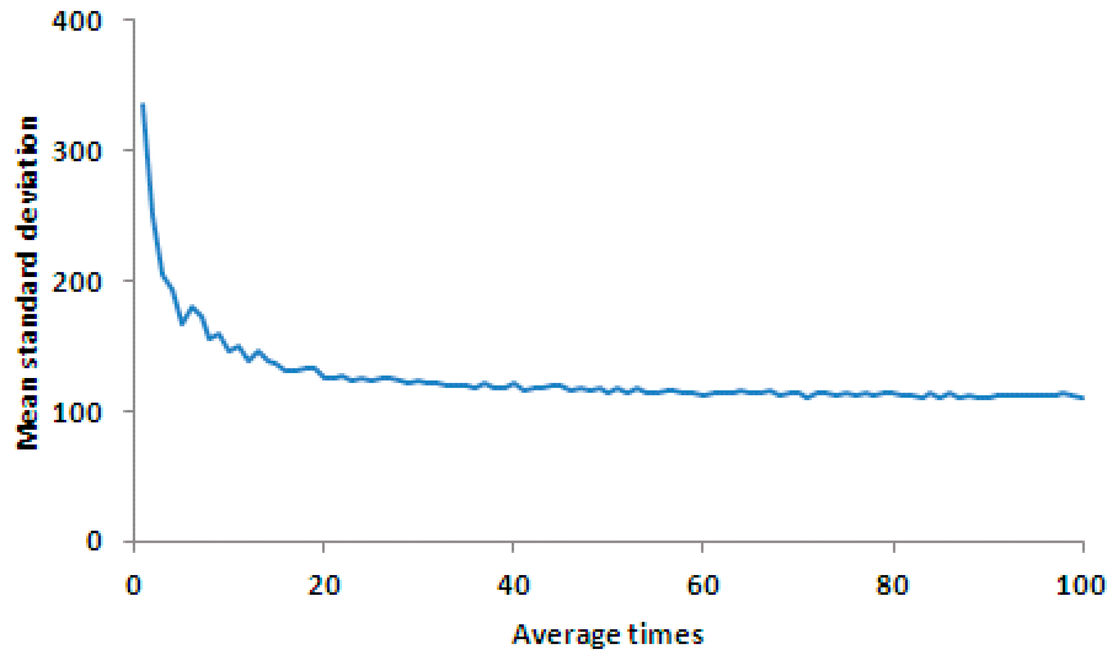 Sensors 17 00490 g008 550