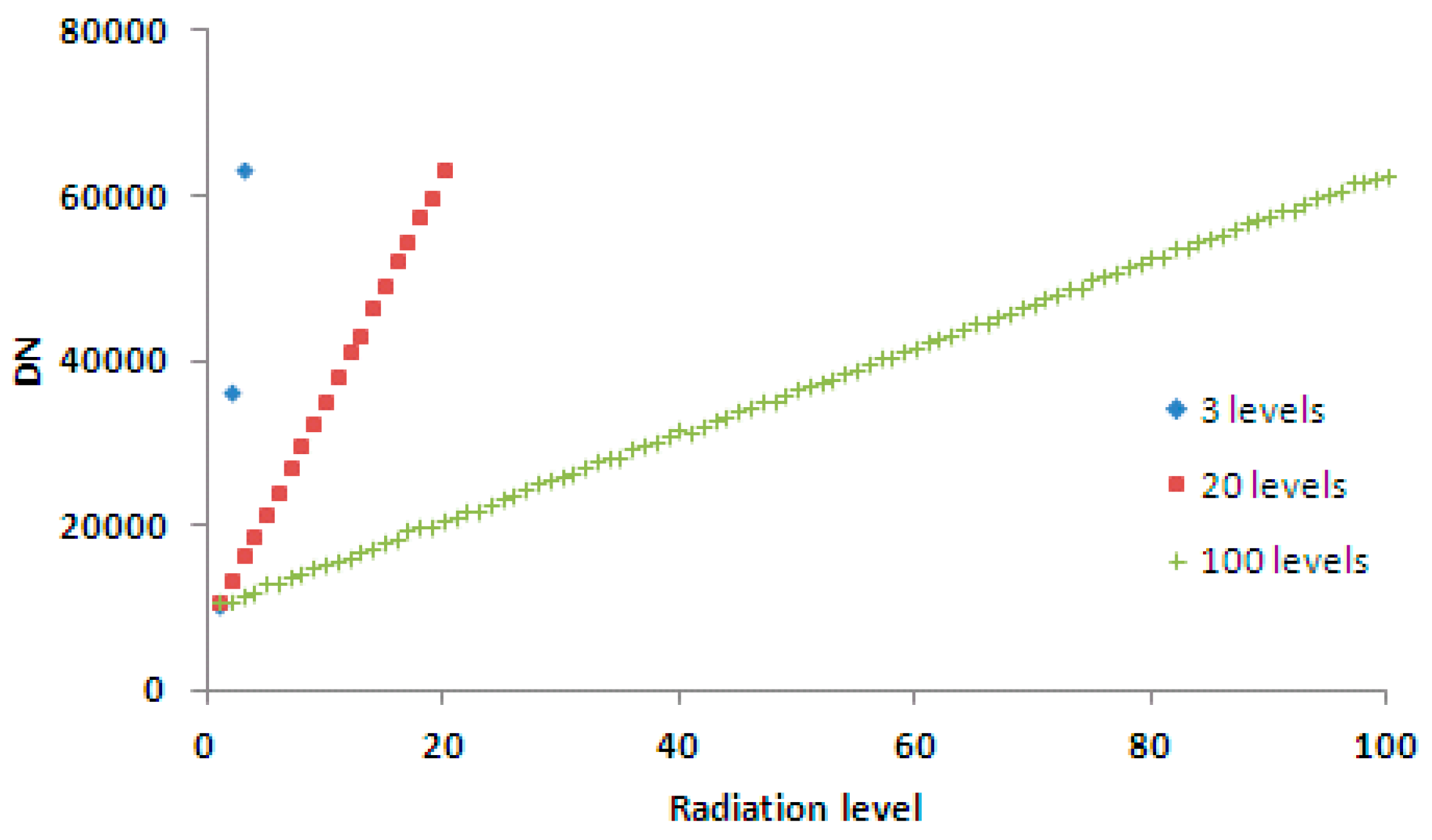 Sensors 17 00490 g010 550