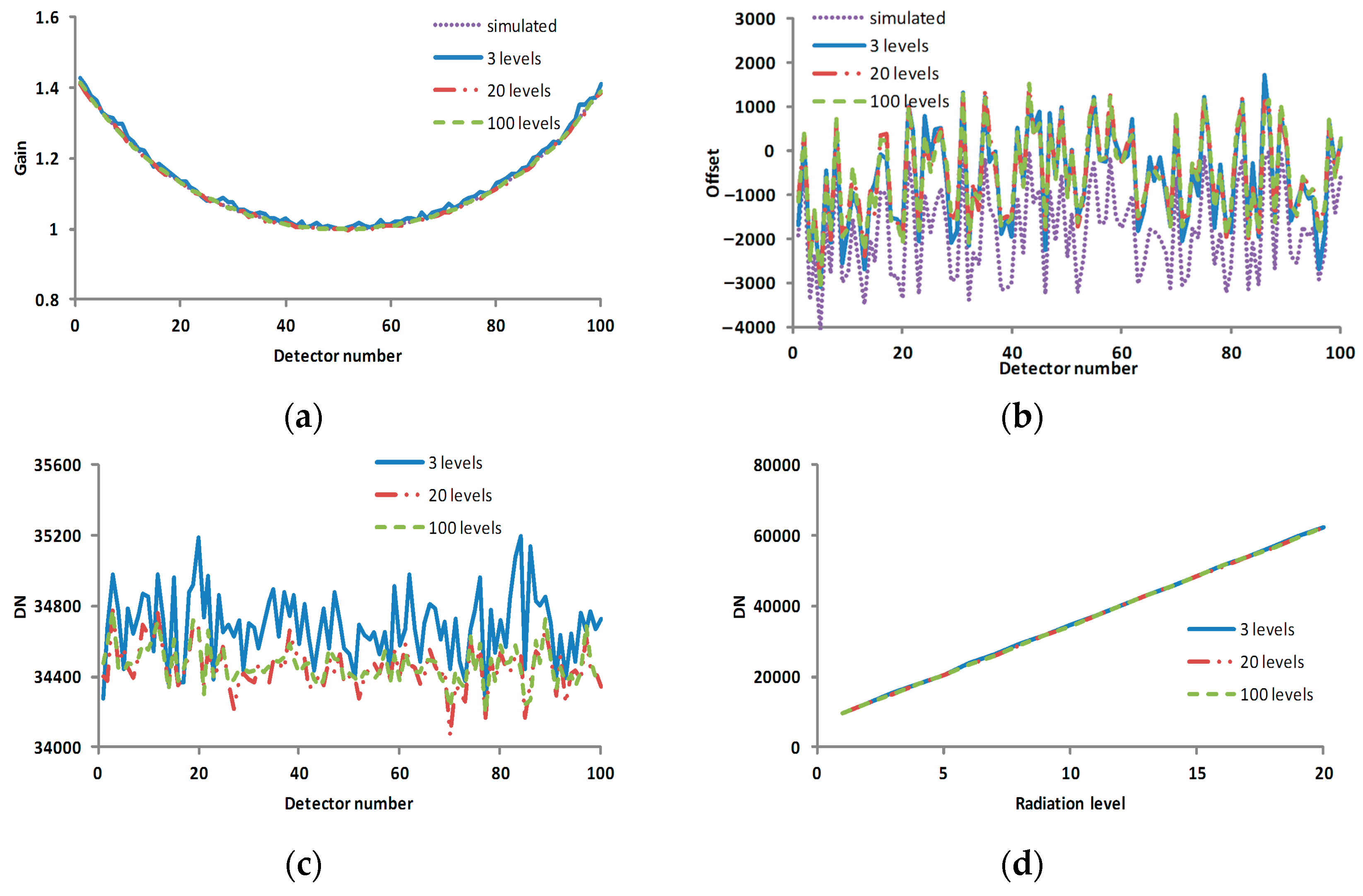 Sensors 17 00490 g012 550