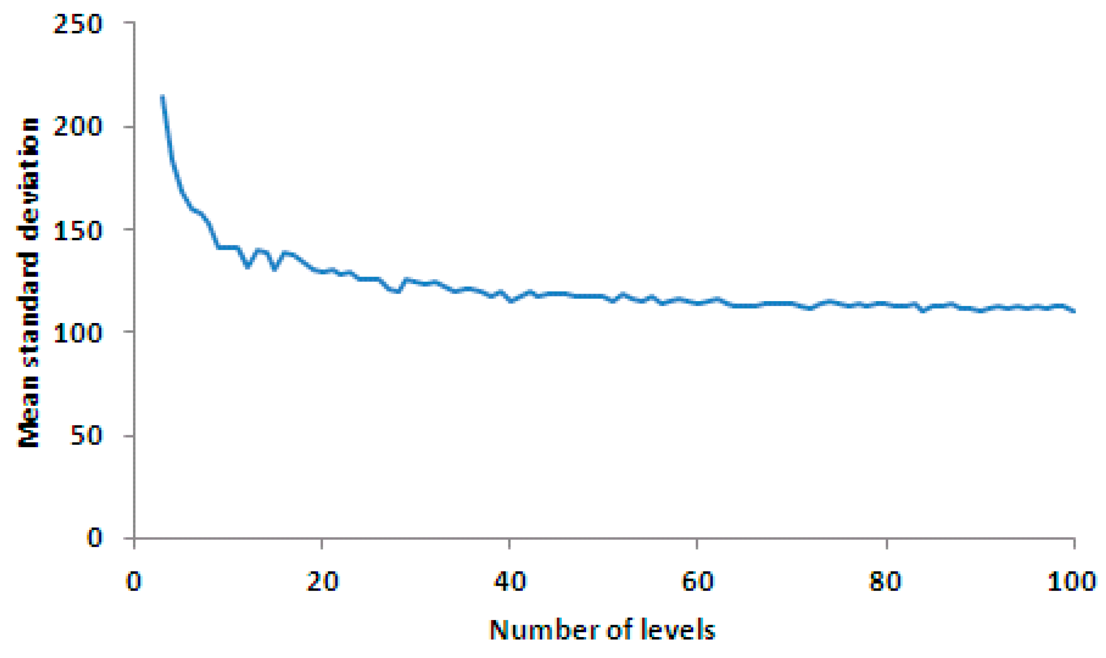 Sensors 17 00490 g013 550